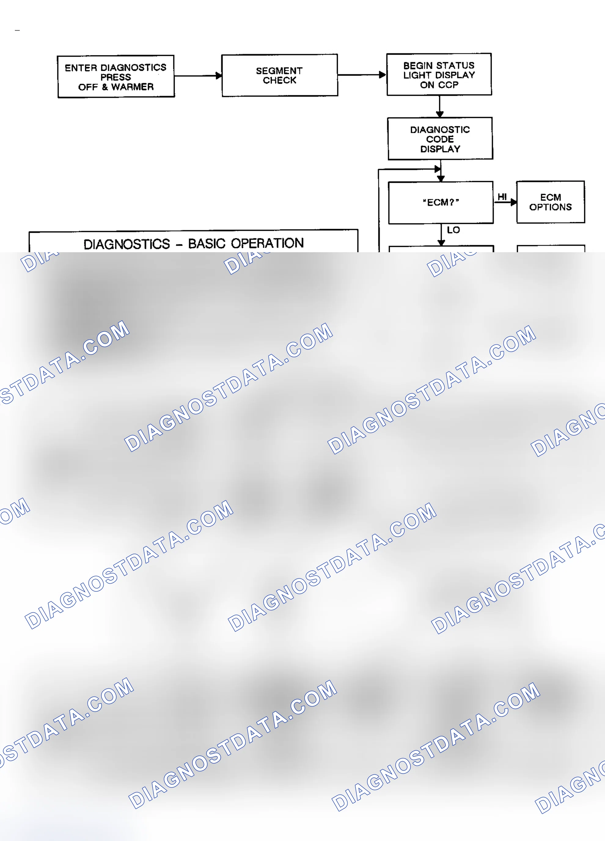 Scheme 131: ECM Diagnostics/Basic Operation & Status Light Displays