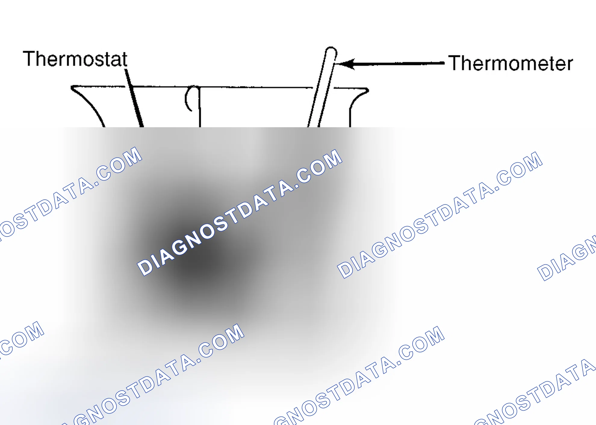 Scheme 1: Testing Thermostat in Coolant/Water Solution
