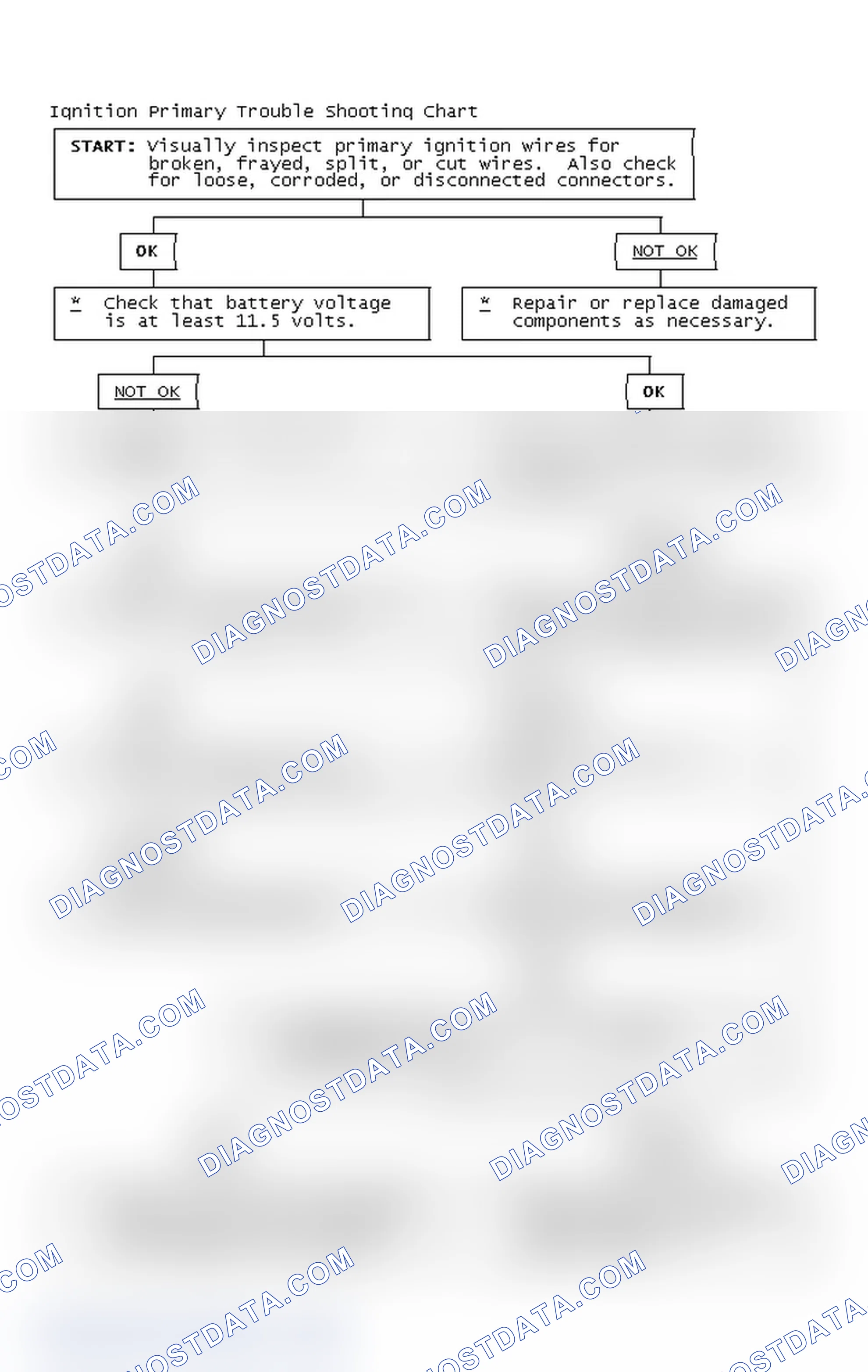 Scheme 4: Ignition Primary Trouble Shooting Chart