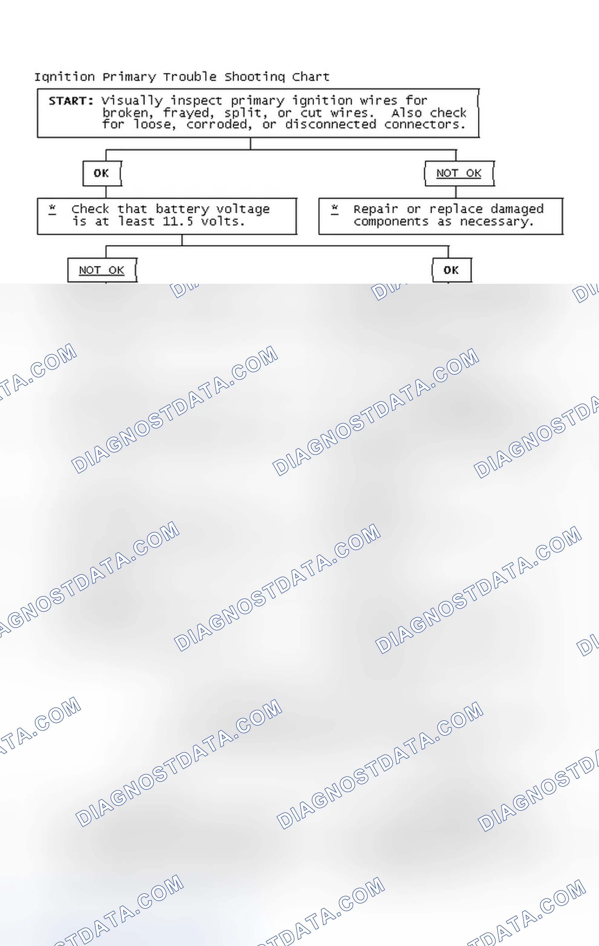 Scheme 2: Ignition Primary Trouble Shooting Chart