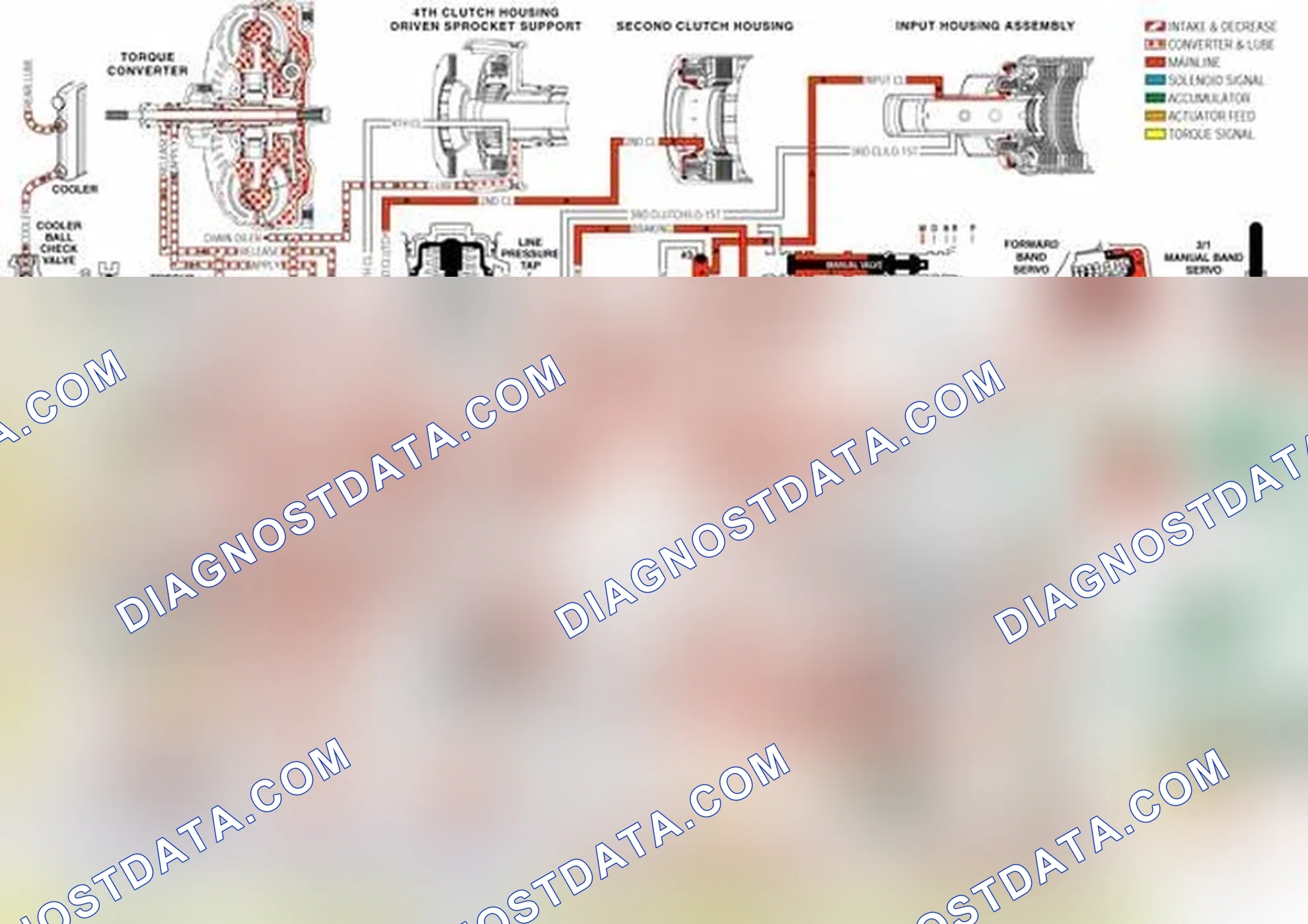 Scheme 93: Torque Converter Clutch