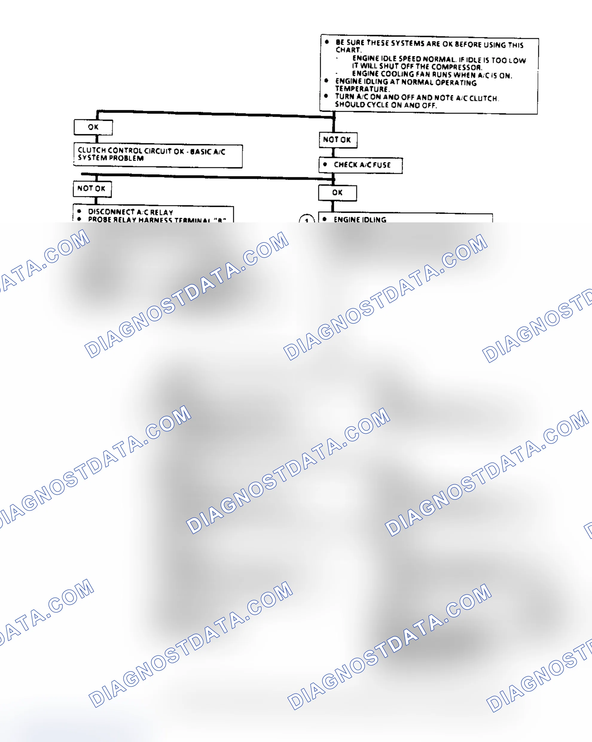 Scheme 97: A/C Clutch Control Diagnosis Flow Chart (2.8L) (1 Of 3)