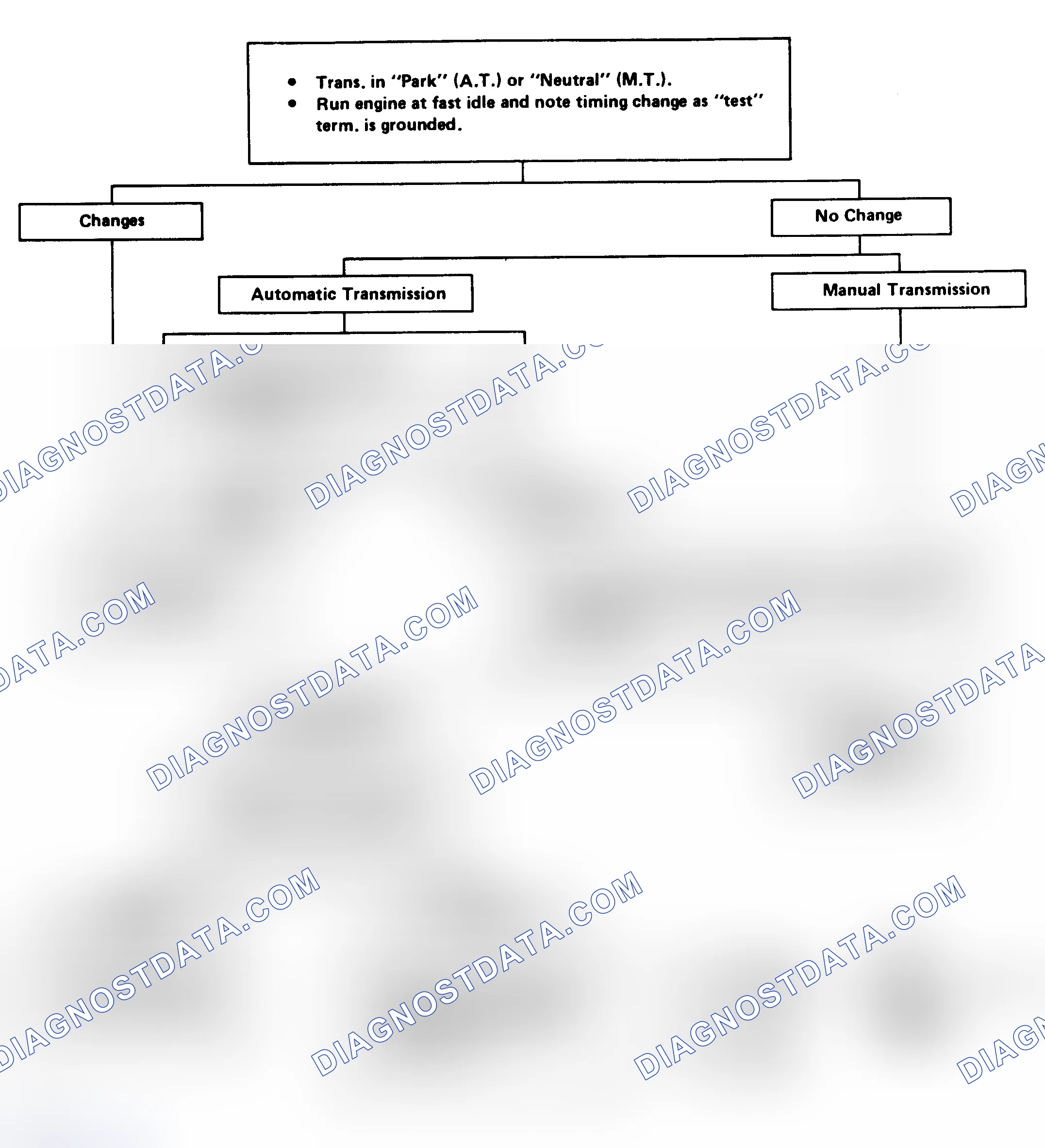 Scheme 108: EST Performance Check Flow Chart (Except 5.0L VIN Y & 9)