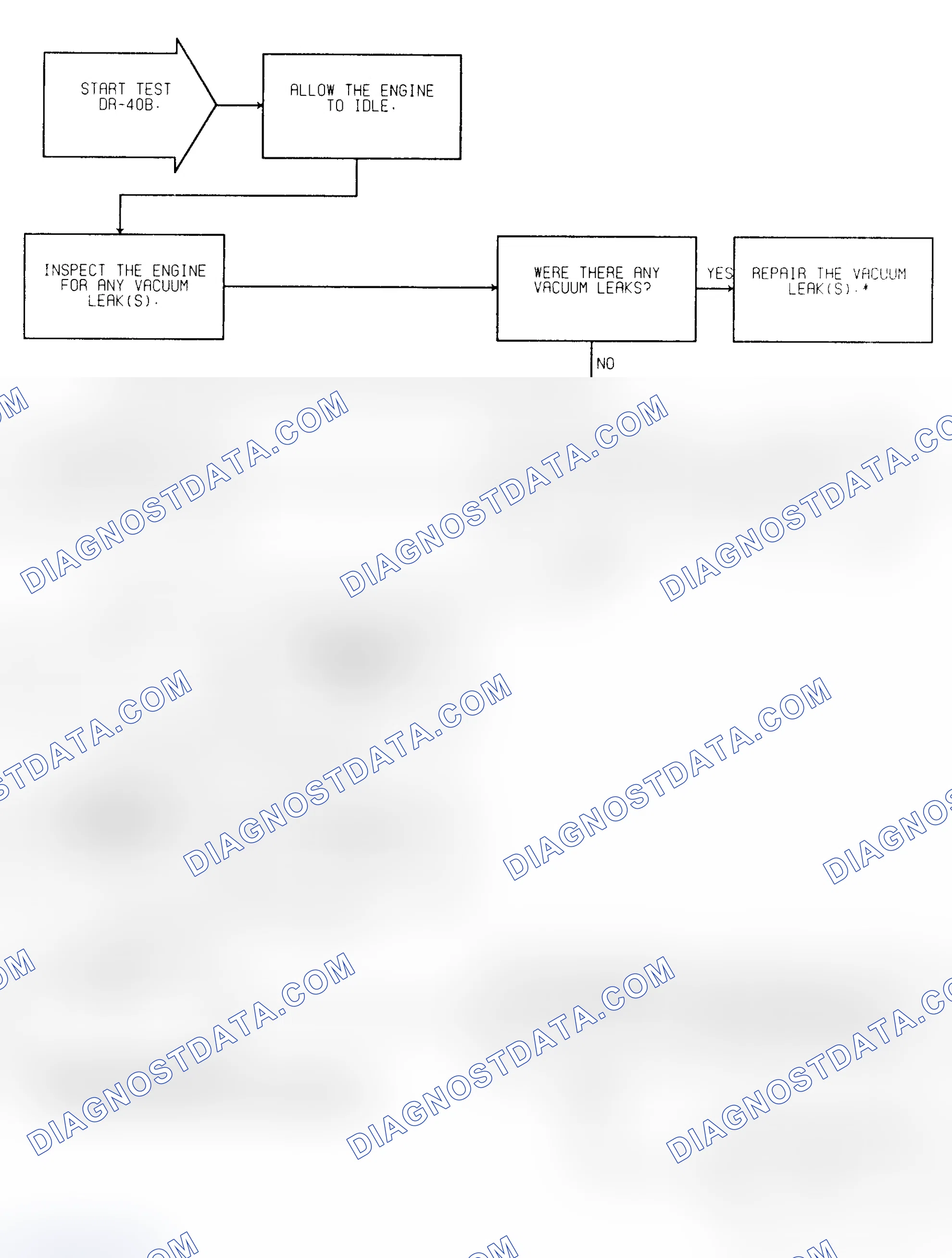 Scheme 147: Test DR-40B (1 of 2) O2 Sensor Switching Locked Lean