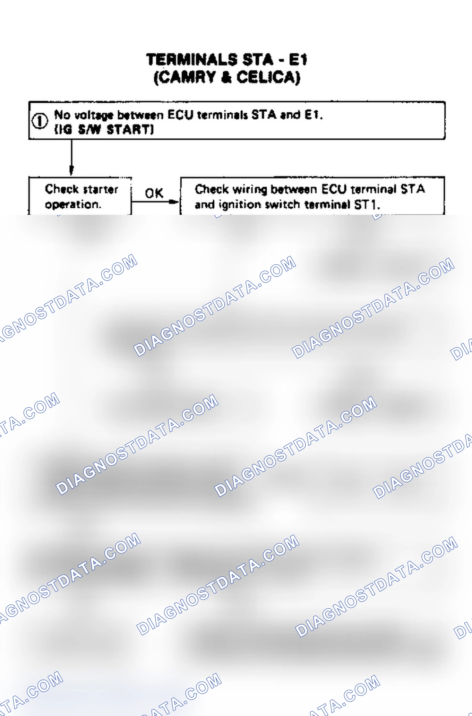 Scheme 104: Terminals STA - E1 (1 Of 2)