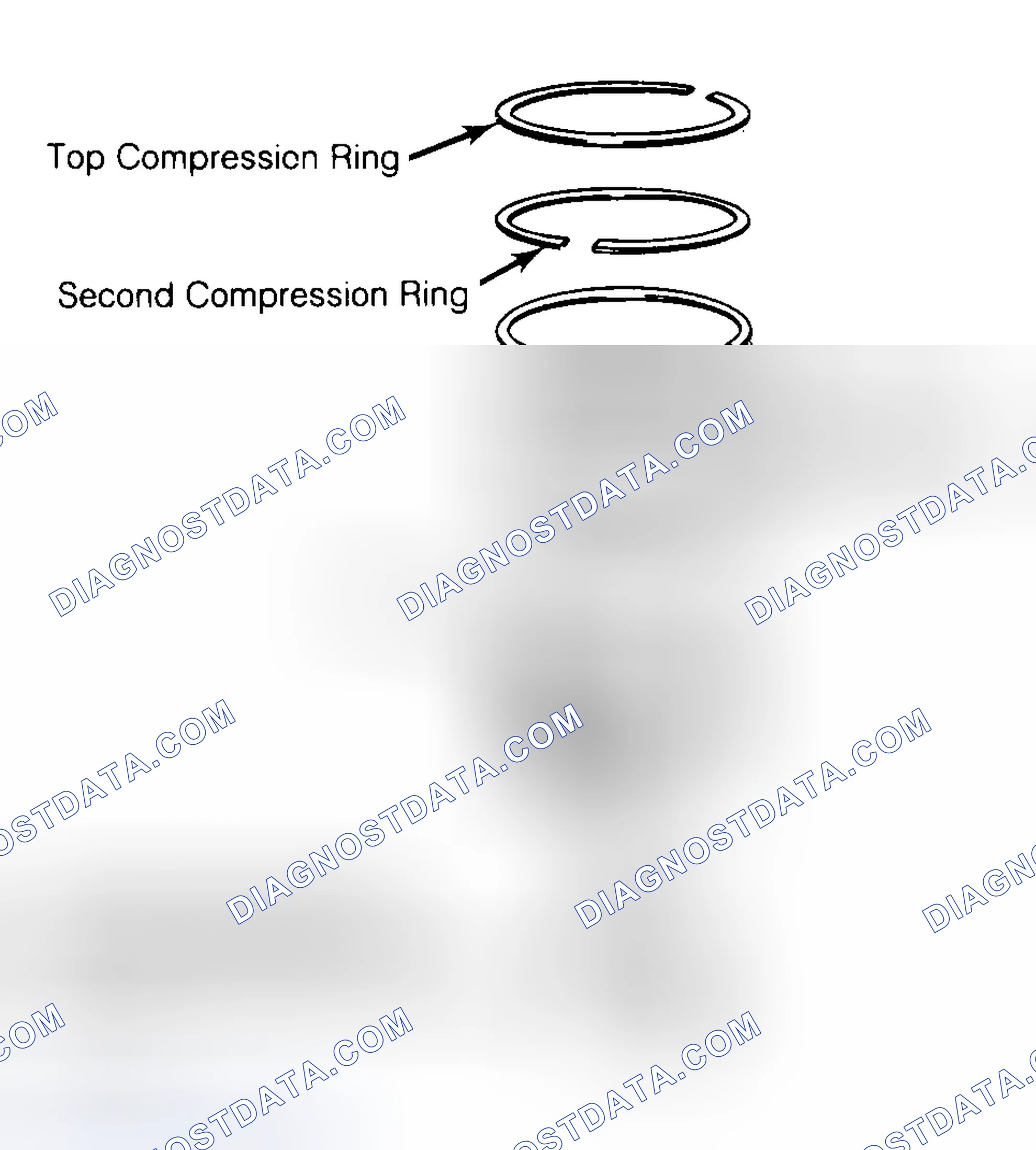 Scheme 8: Positioning Typical Piston Ring End Gap
