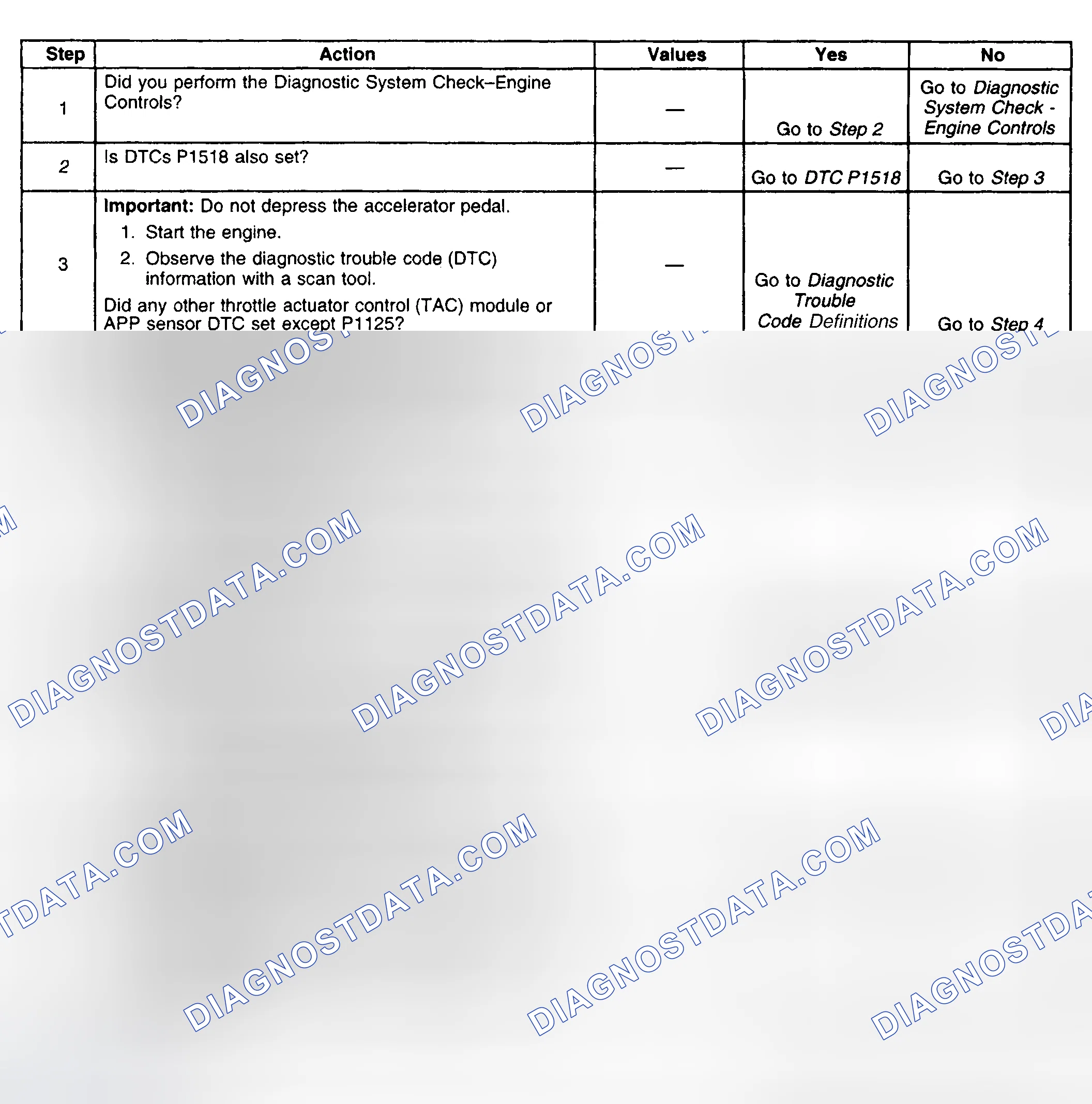 Scheme 406: Diagnostic Procedures