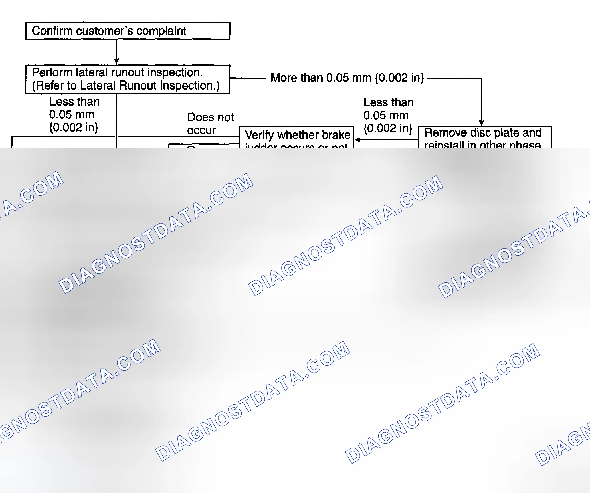 Scheme 46: Inspection and Repair Procedure