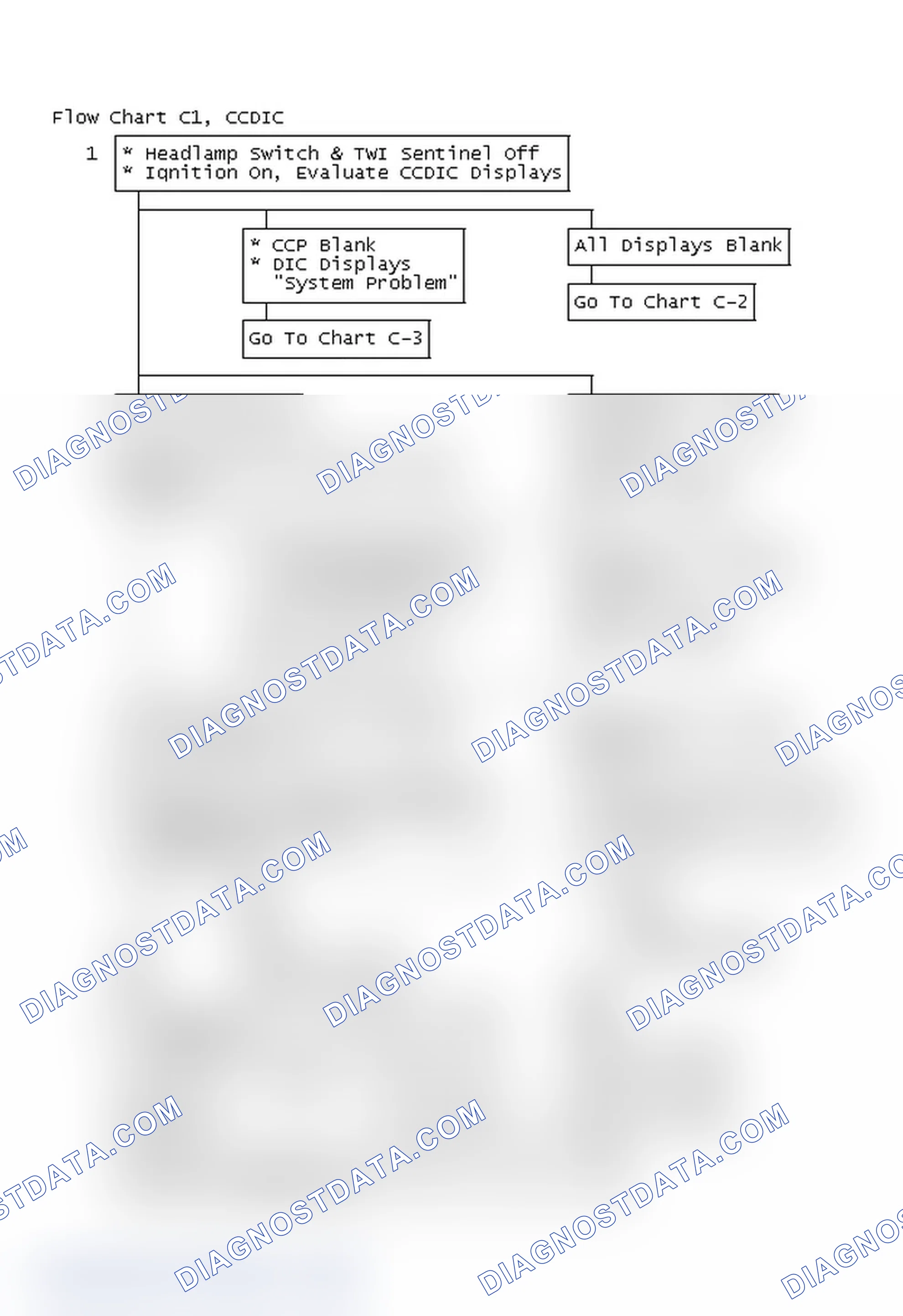 Scheme 28: Flow Chart C1, CCDIC Symptom Diagnosis