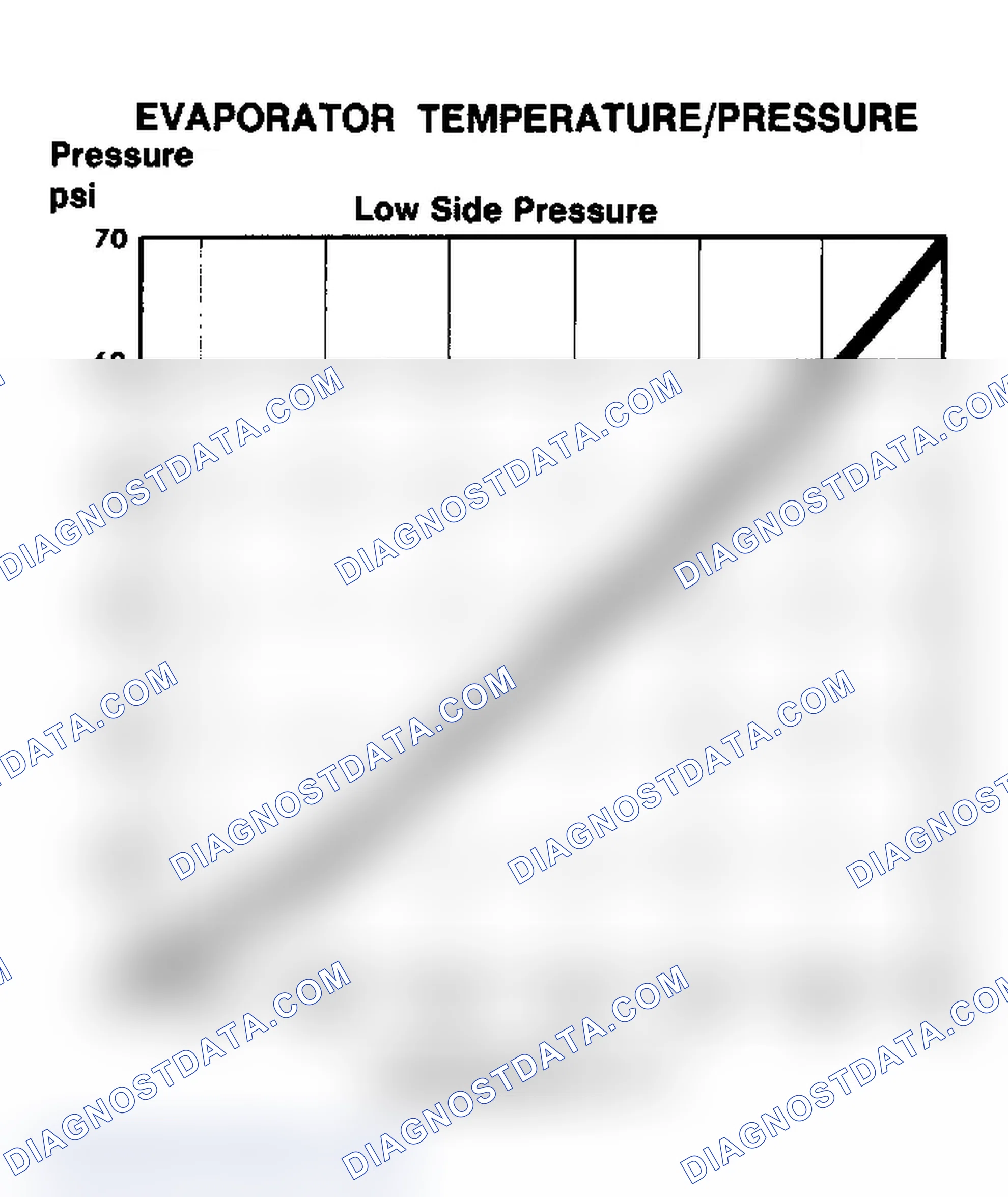 Scheme 36: EVAPORATOR TEMPERATURE/PRESSURE