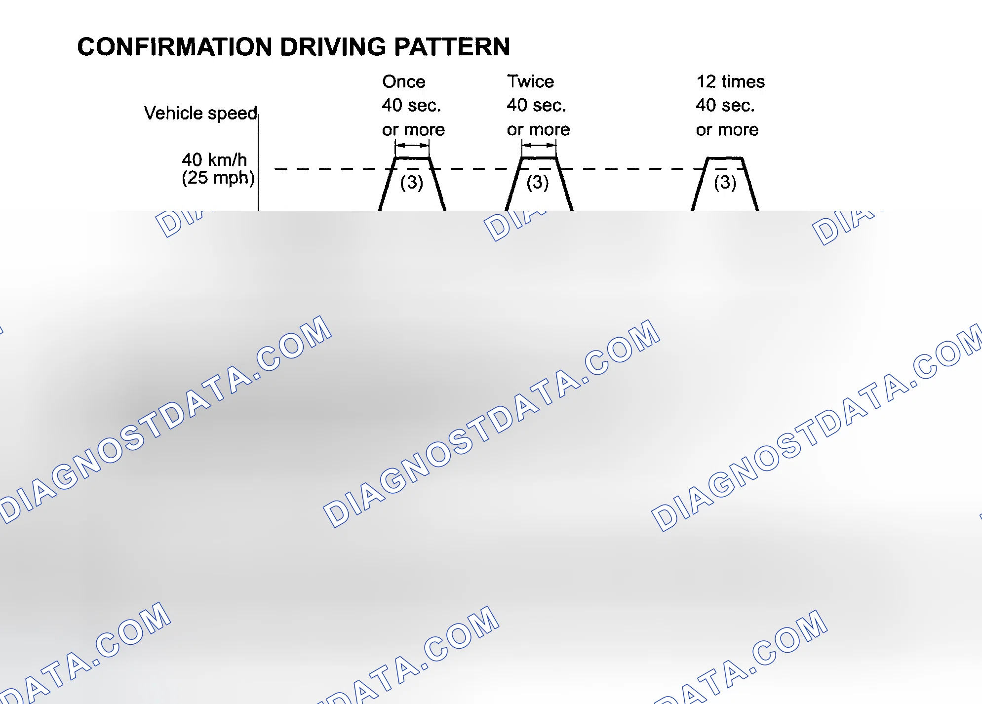 Scheme 715: Test Drive Confirmation