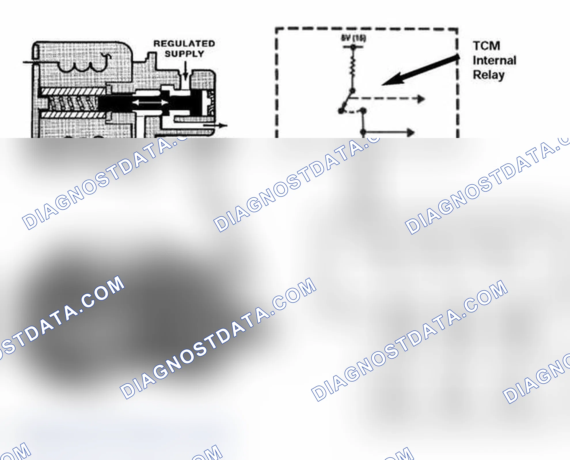 Scheme 123: Magnetic Valves
