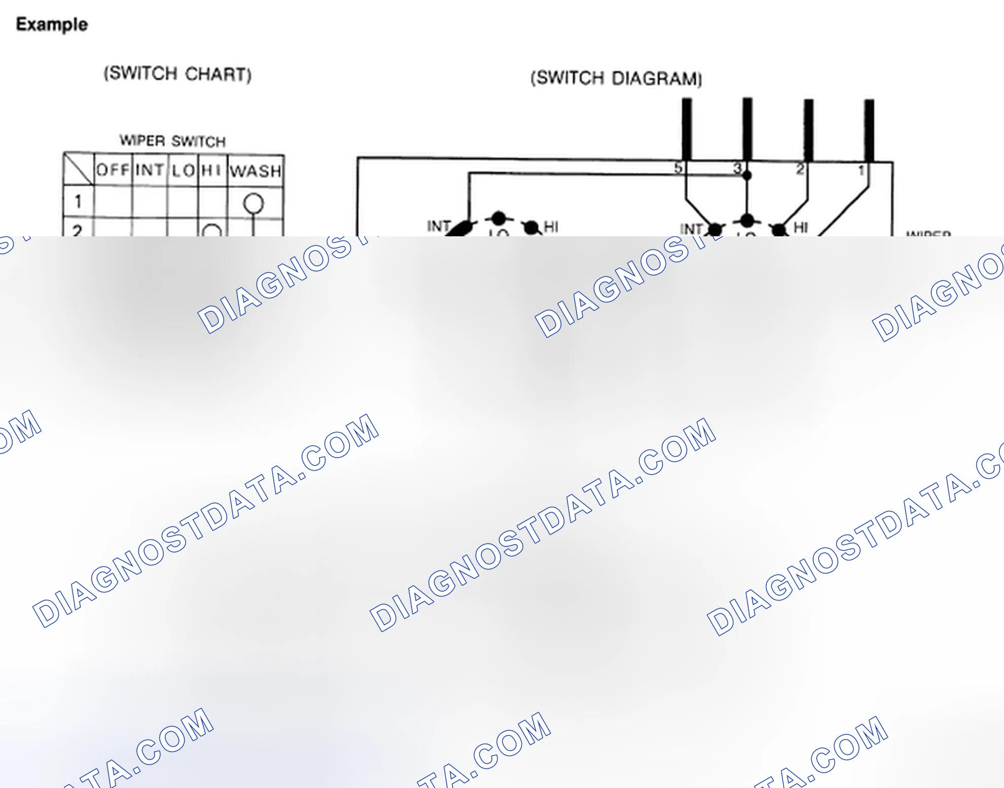Scheme 23: MULTIPLE SWITCH
