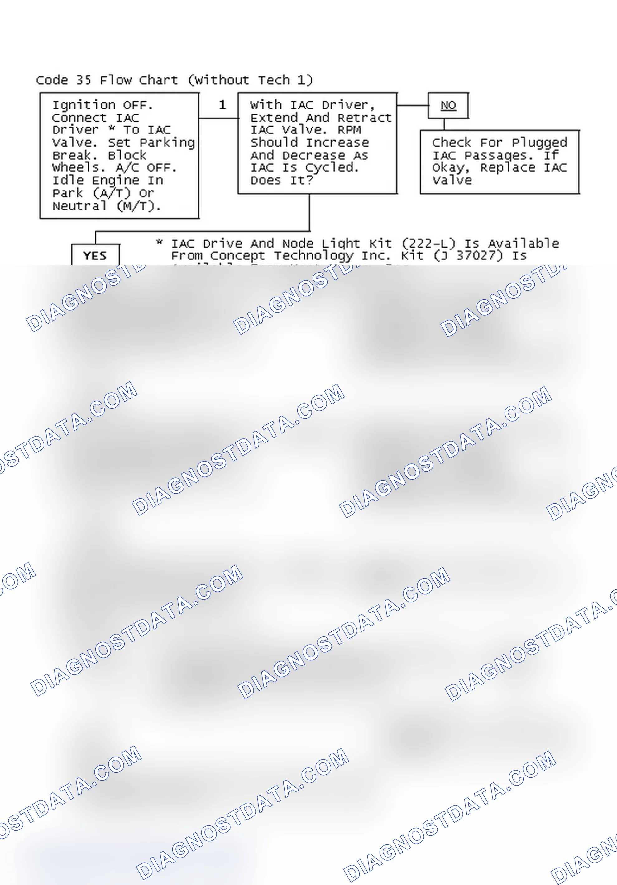 Scheme 120: Code 35 Flow Chart (Without Tech 1)