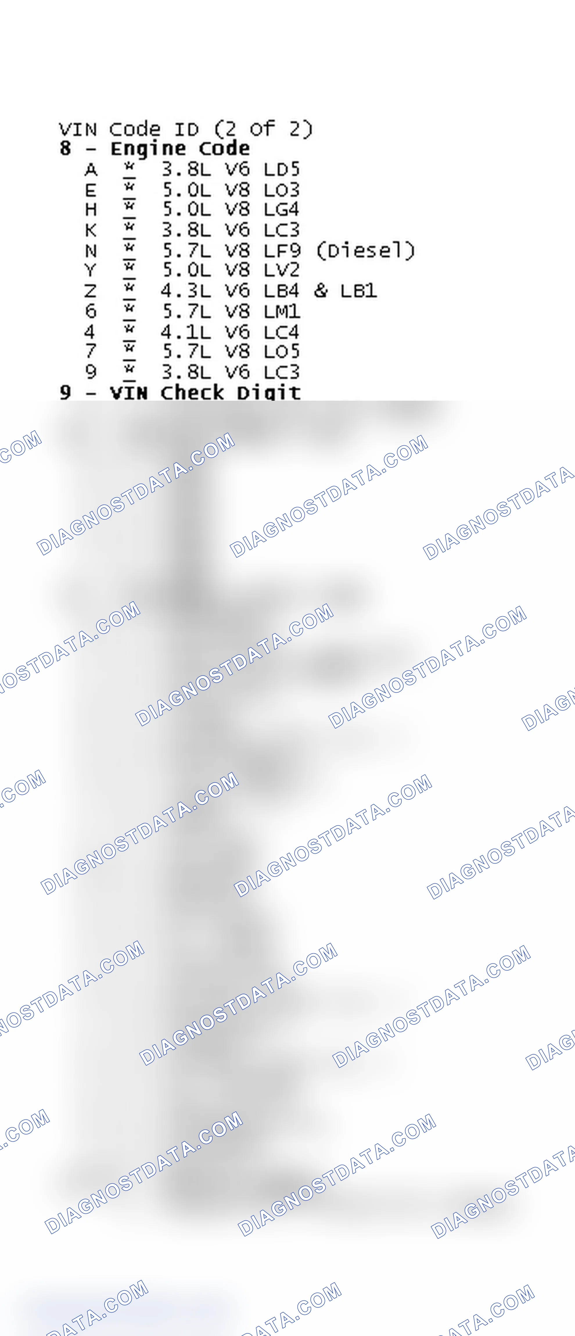 Scheme 2: VIN Code ID (2 Of 2)