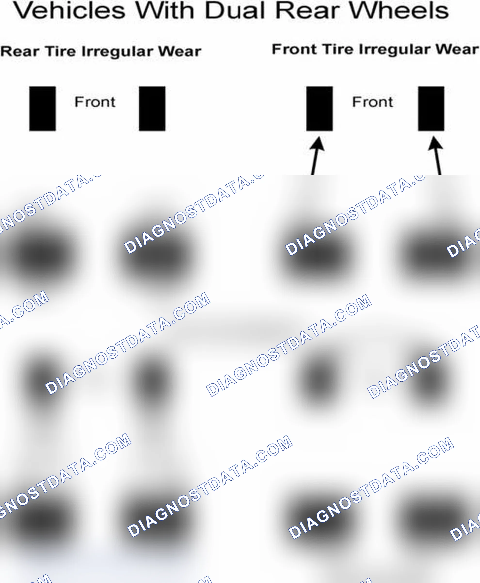 Scheme 30: Popular Tire Rotation Patterns - With Dual Rear Wheels