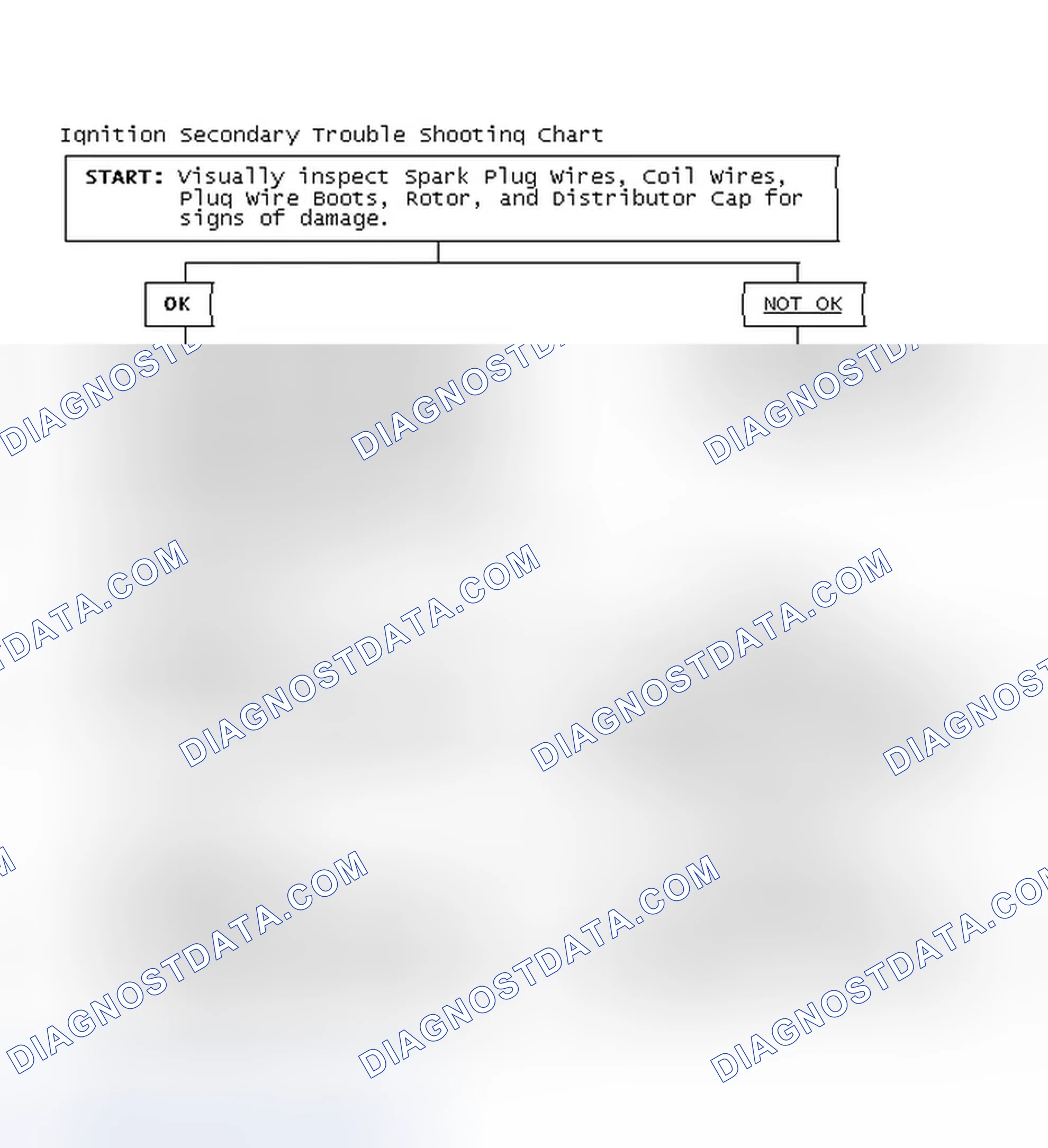 Scheme 3: Ignition Secondary Trouble Shooting Chart