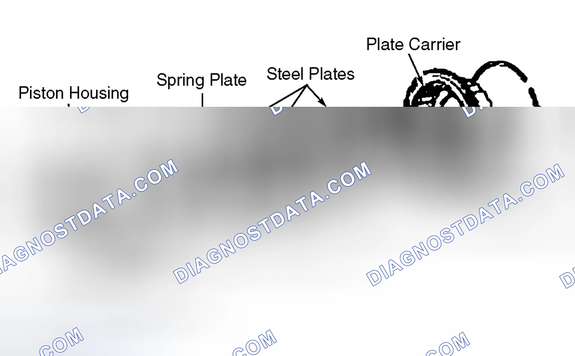 Scheme 23: Multi - Plate Clutches and Brakes