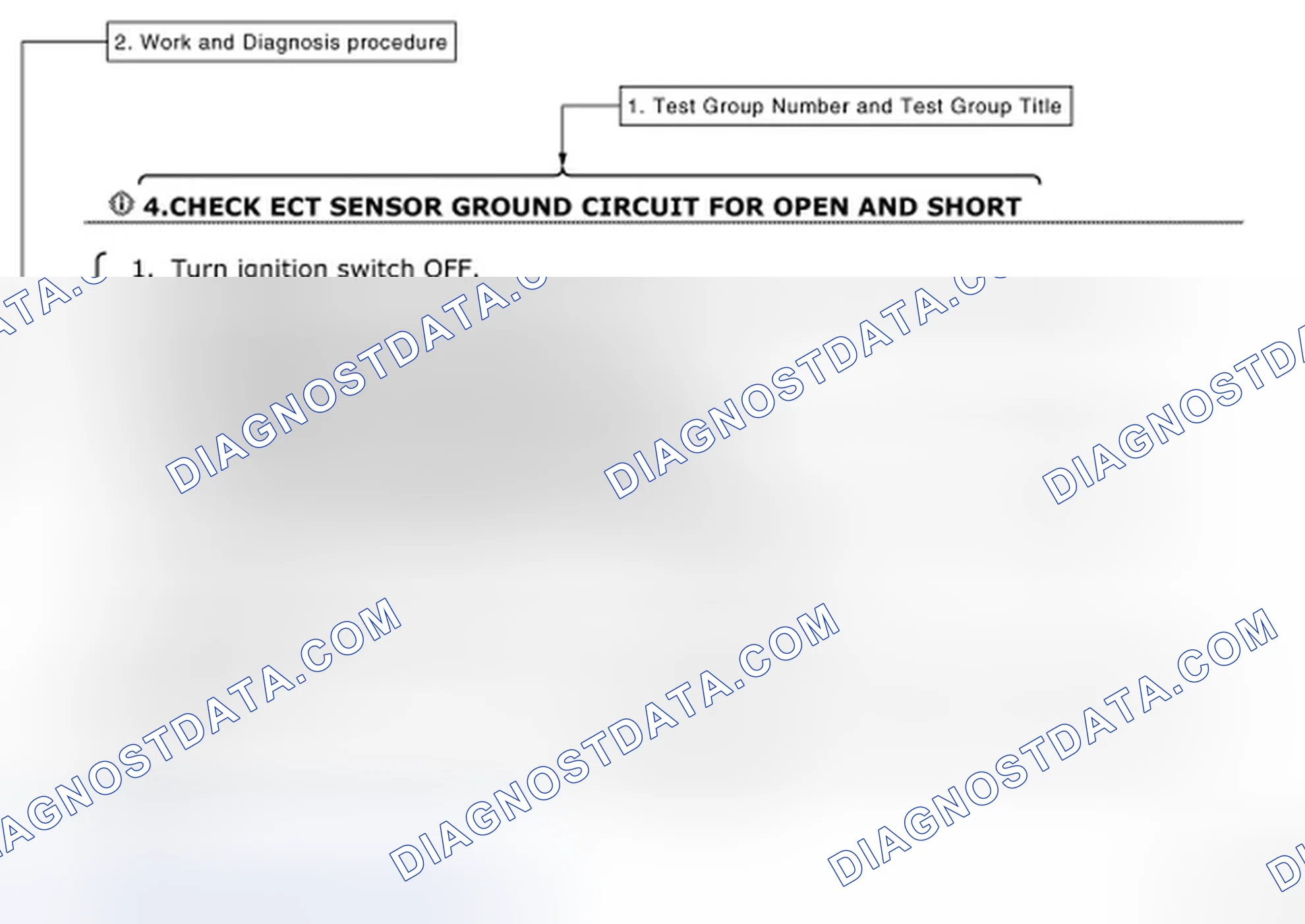 Scheme 4: How to Follow Test Groups in Trouble Diagnosis