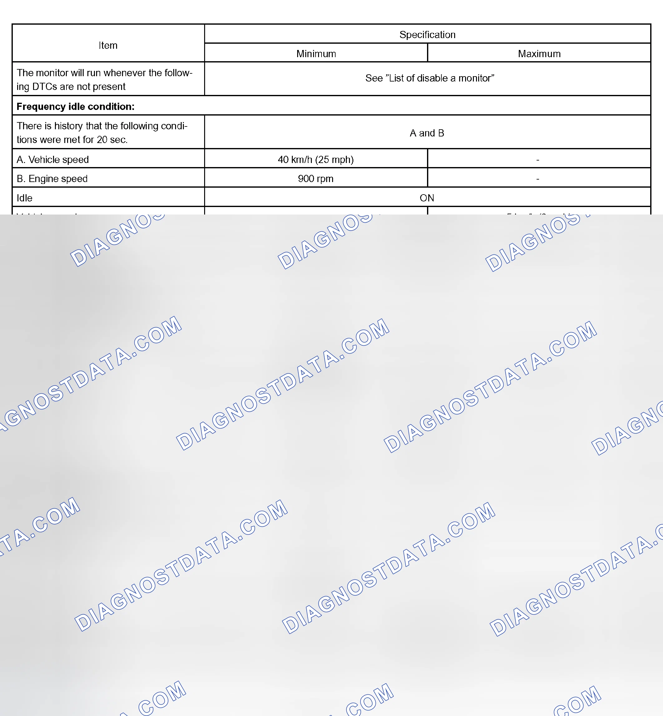 Scheme 389: TYPICAL ENABLING CONDITIONS