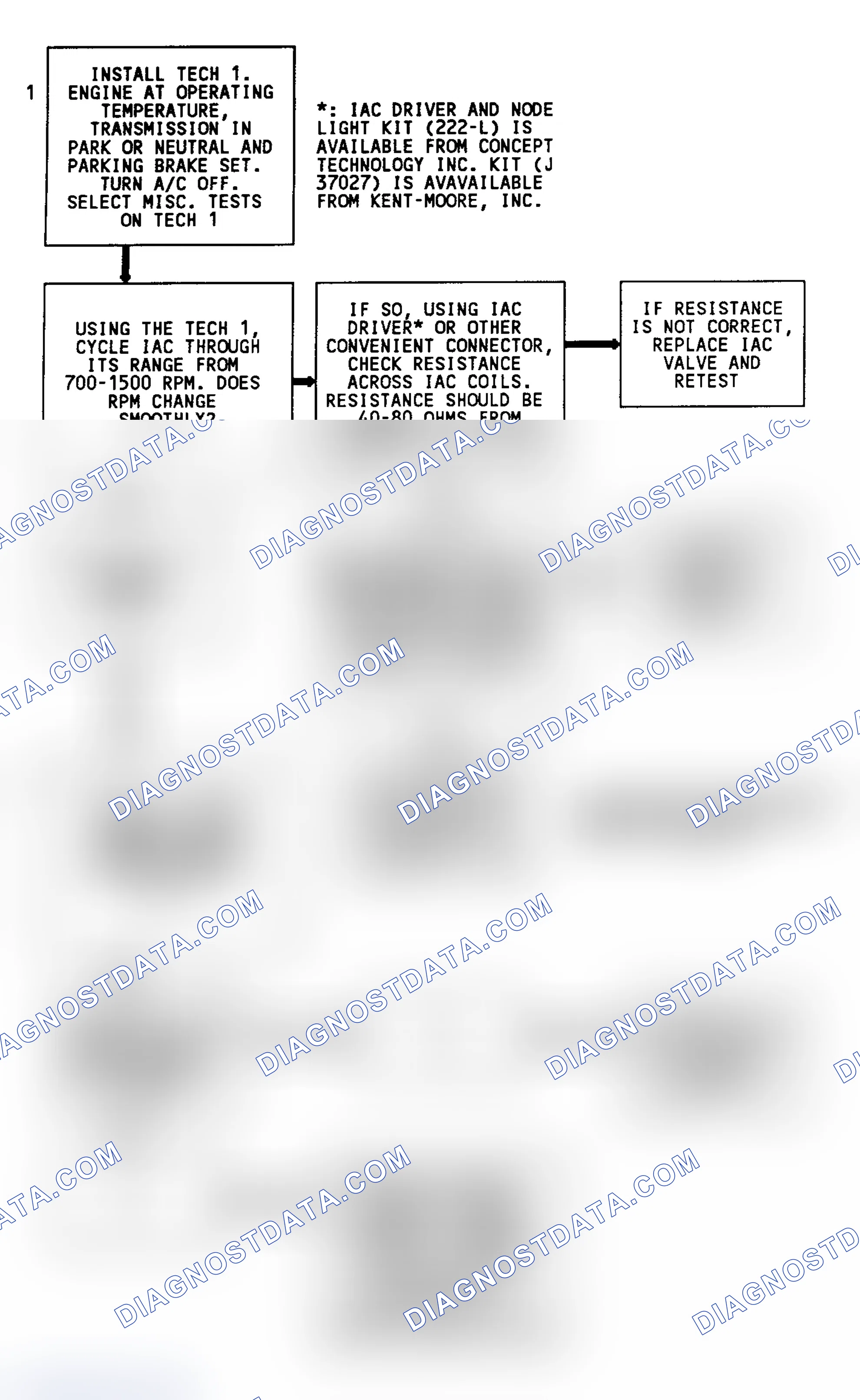 Scheme 27: Code 35 Diagnostic Flow Chart (3.4L (VIN S)) IAC Idle Speed Error