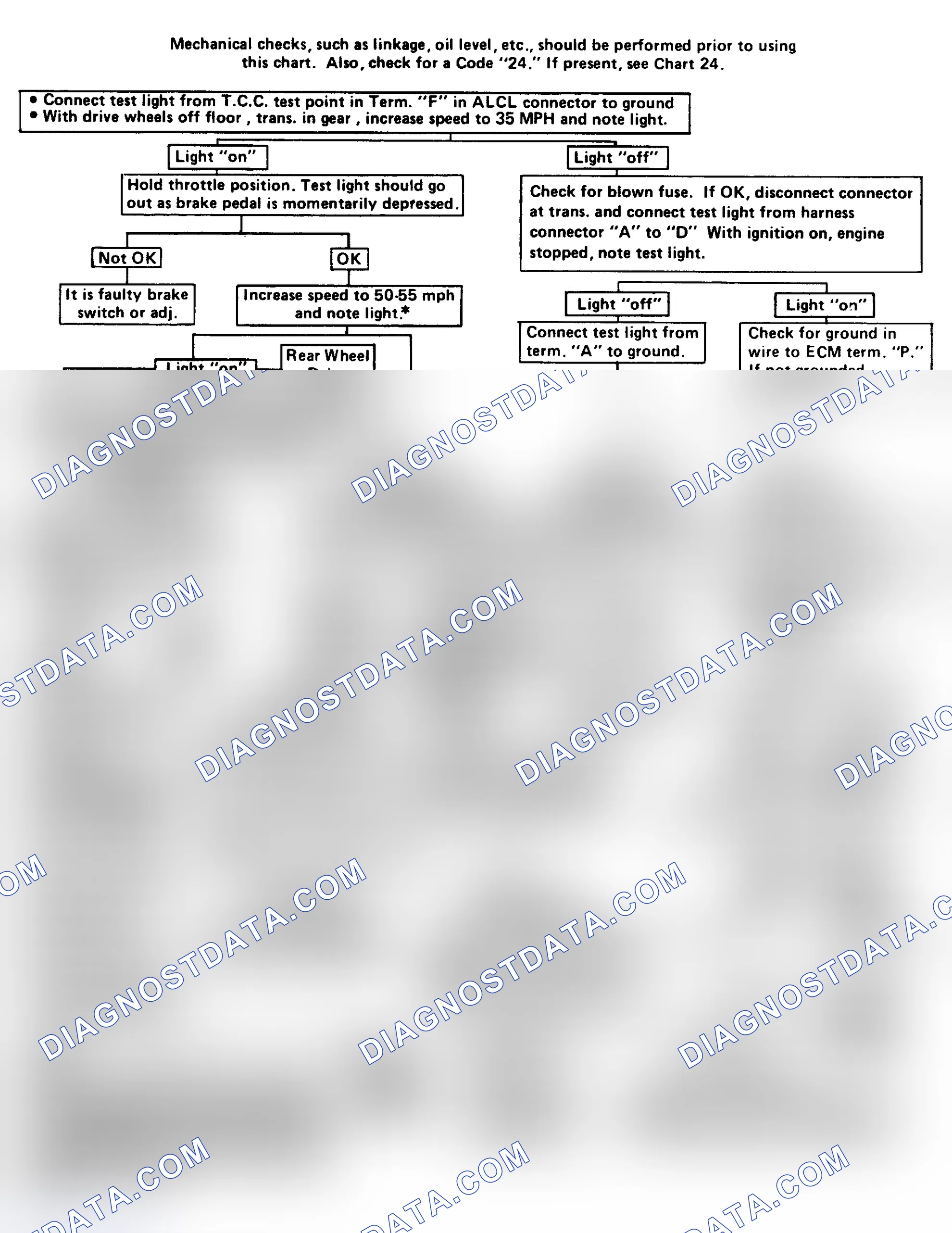 Scheme 249: Flow Chart - Torque Converter Clutch (TCC) Elec Diagnosis