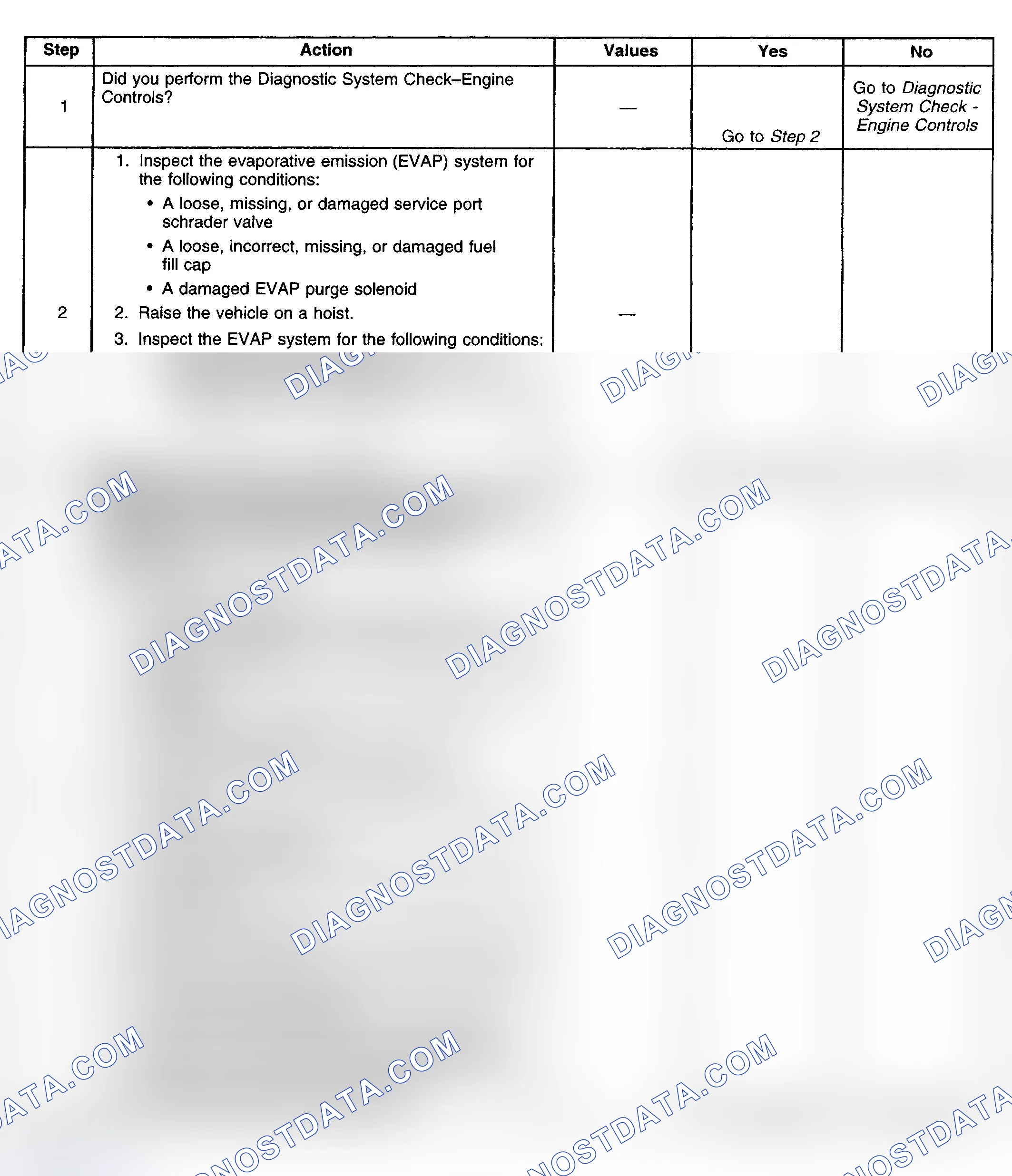 Scheme 237: Diagnostic Procedure