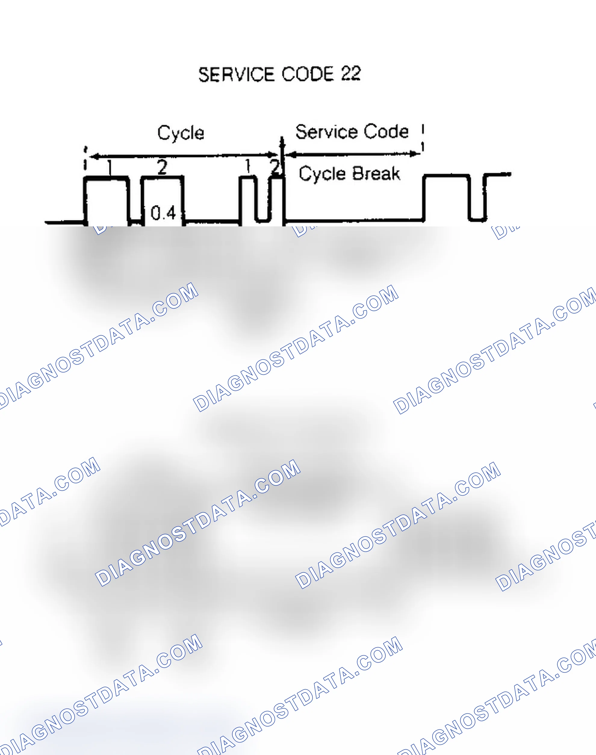 Scheme 6: READING SERVICE CODES