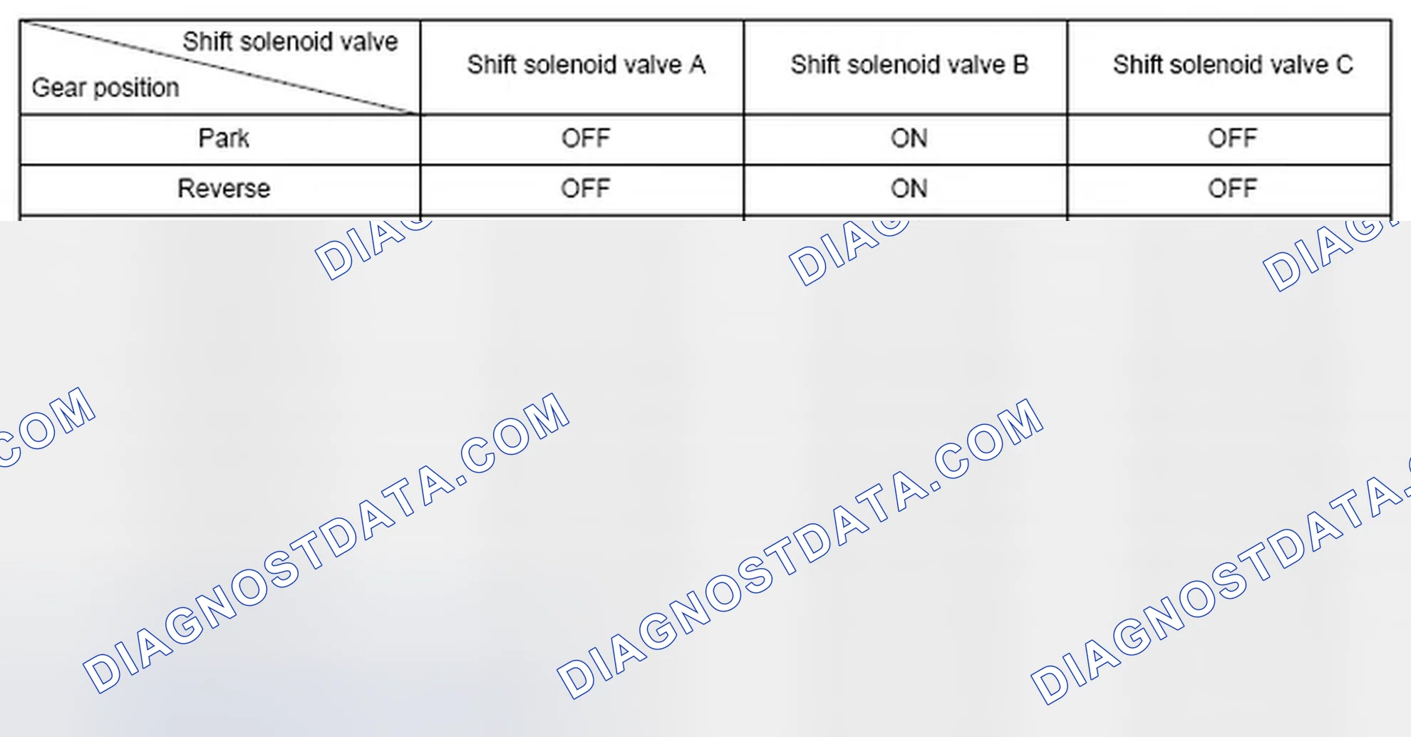 Scheme 211: Shift Solenoid Valve Driving Signal Combination Chart