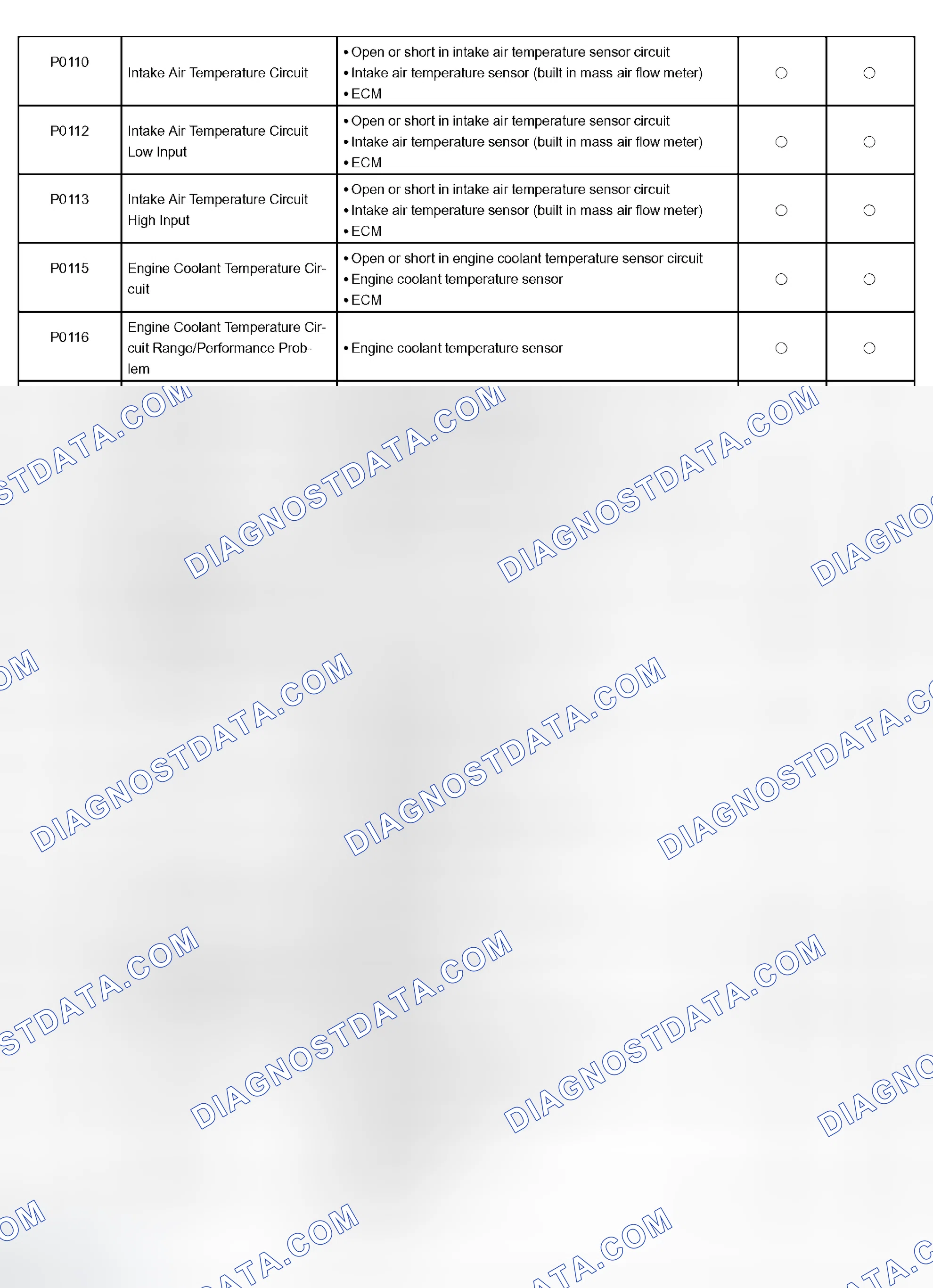 Scheme 319