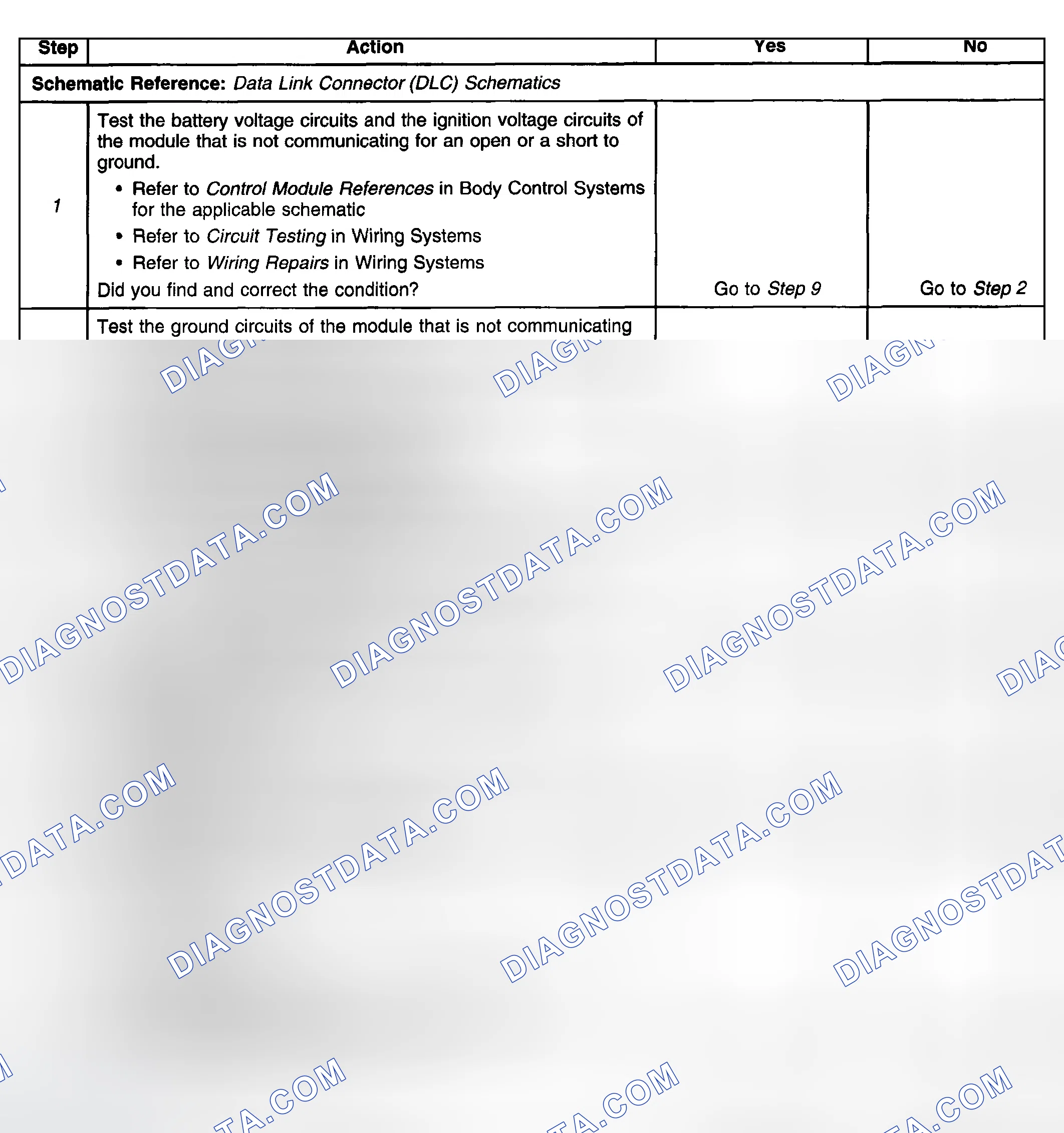 Scheme 21: Test Description