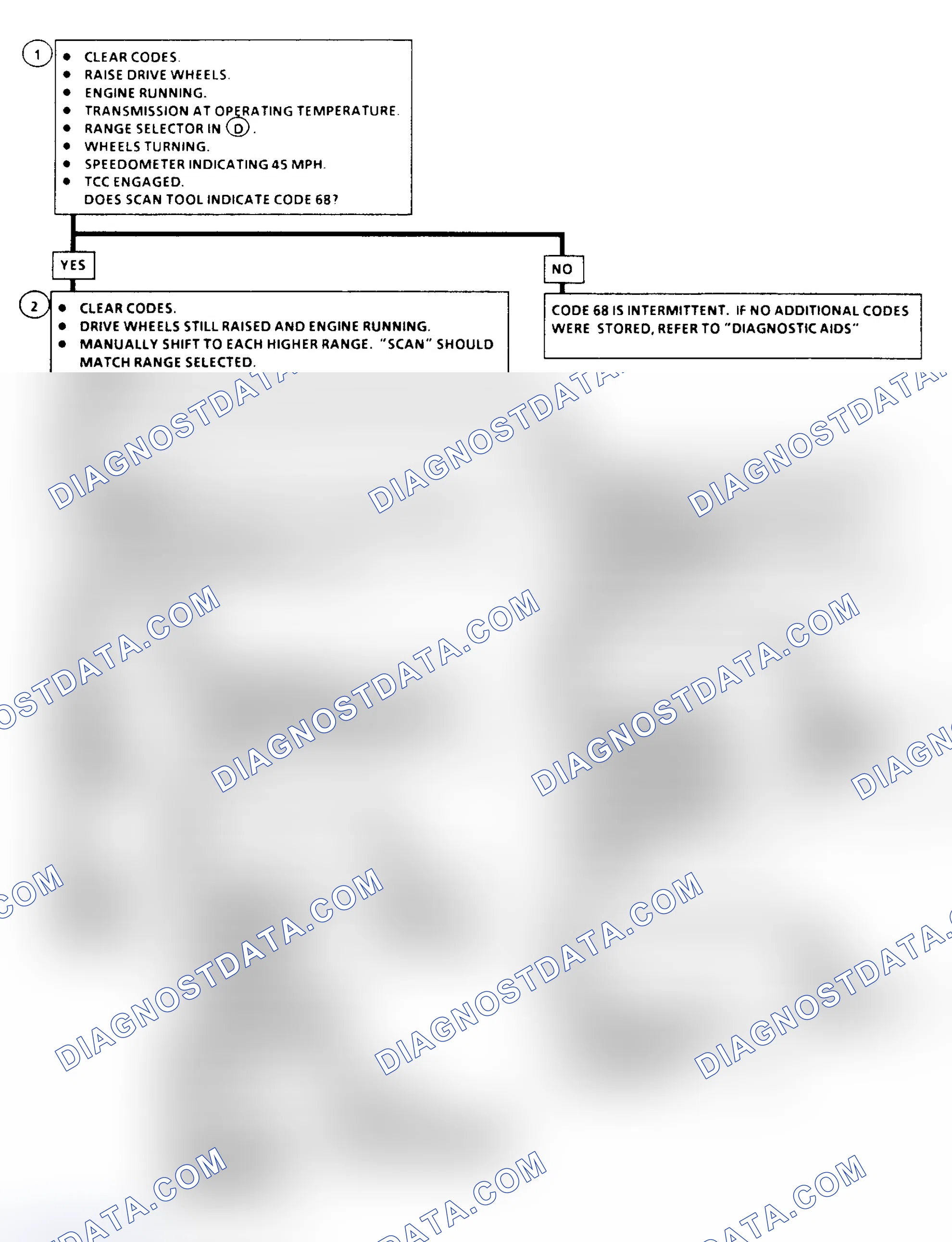Scheme 291: Diagnostic Aids