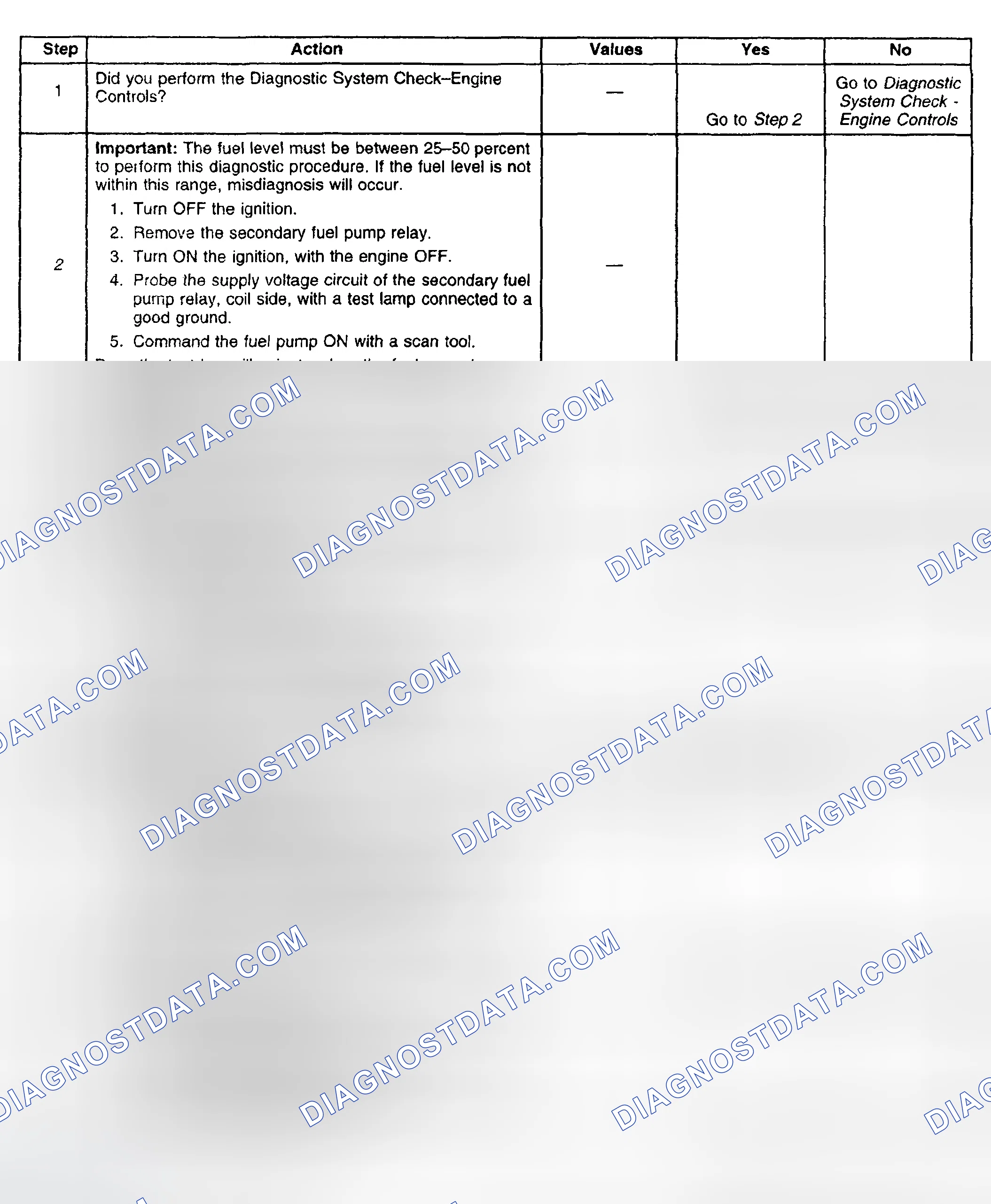 Scheme 601: Diagnostic Procedure