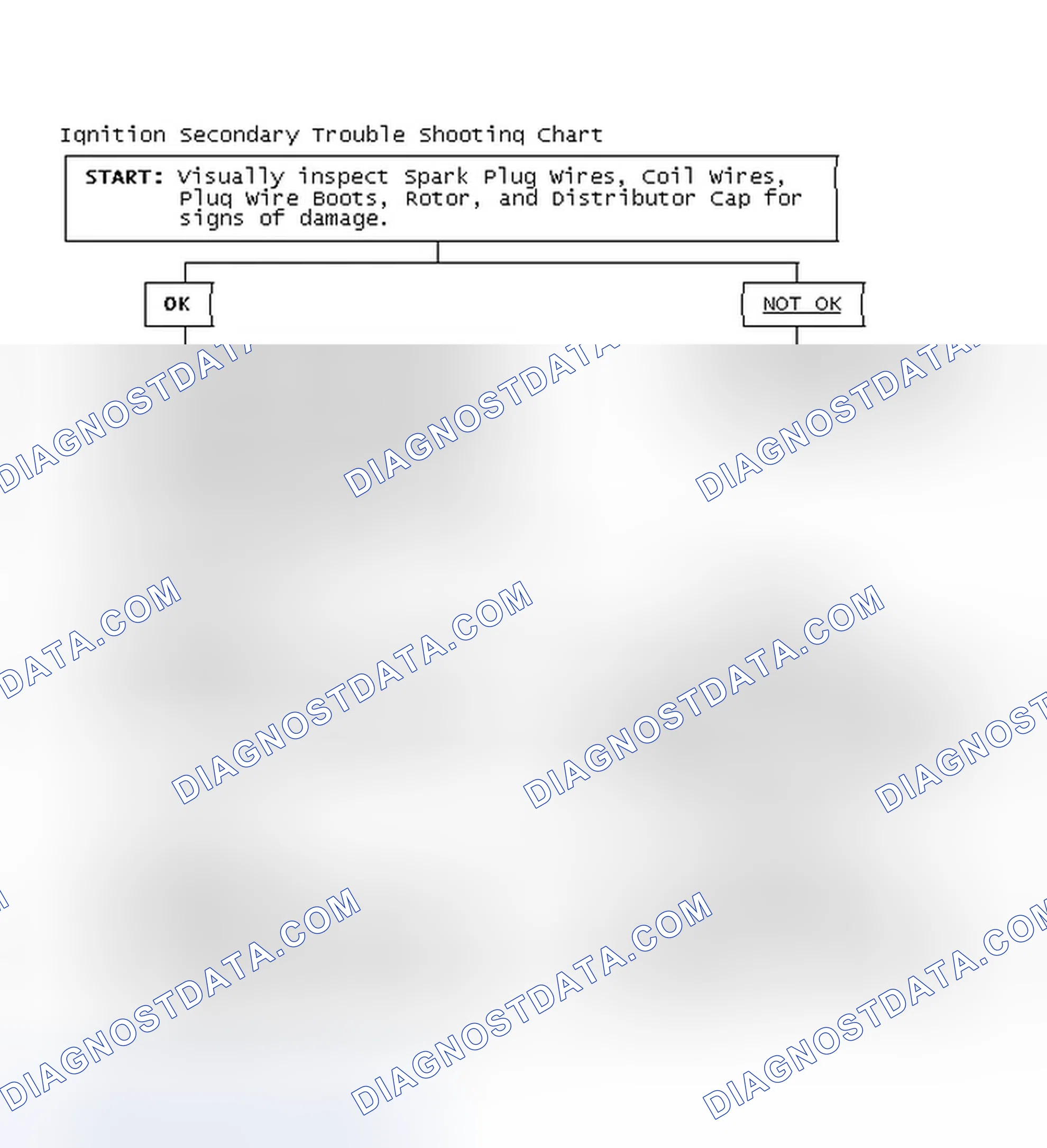 Scheme 3: Ignition Secondary Trouble Shooting Chart