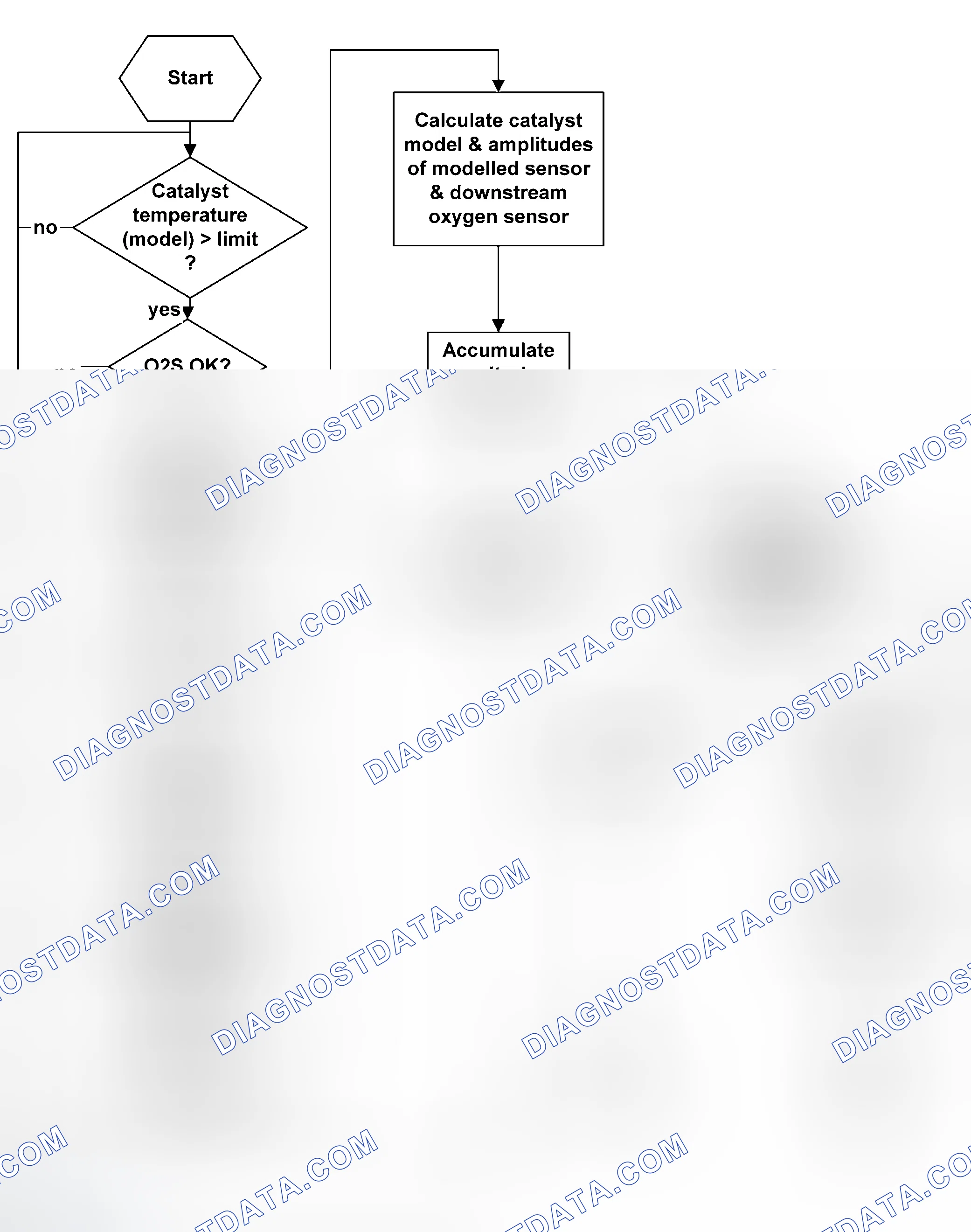 Scheme 88: Check Of Monitoring Conditions