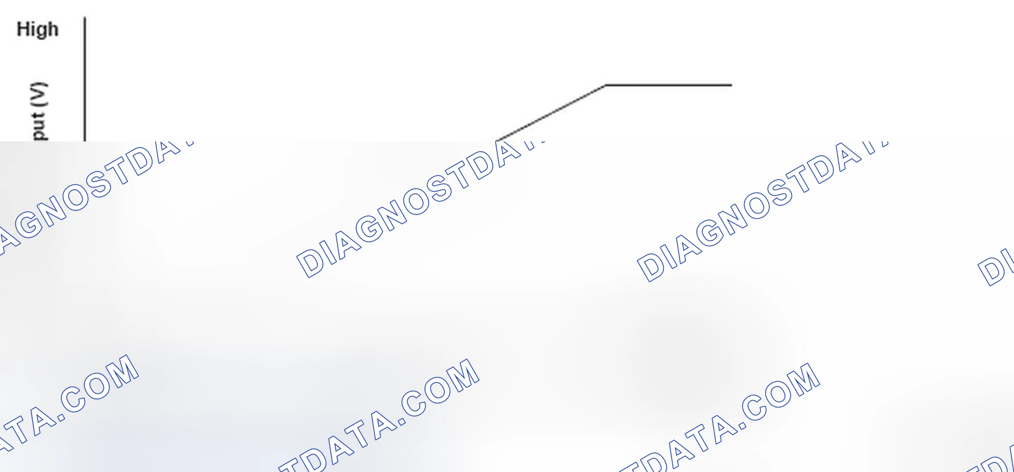 Scheme 28: Mass Air Flow Meter Output Voltage Graph