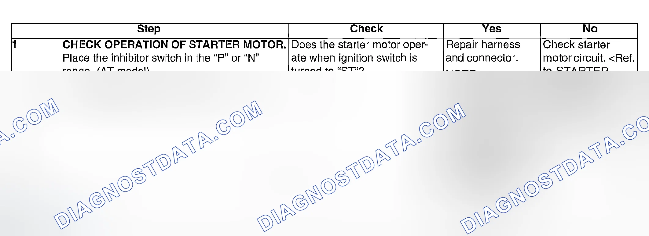 Scheme 1088: DIAGNOSTIC PROCEDURE
