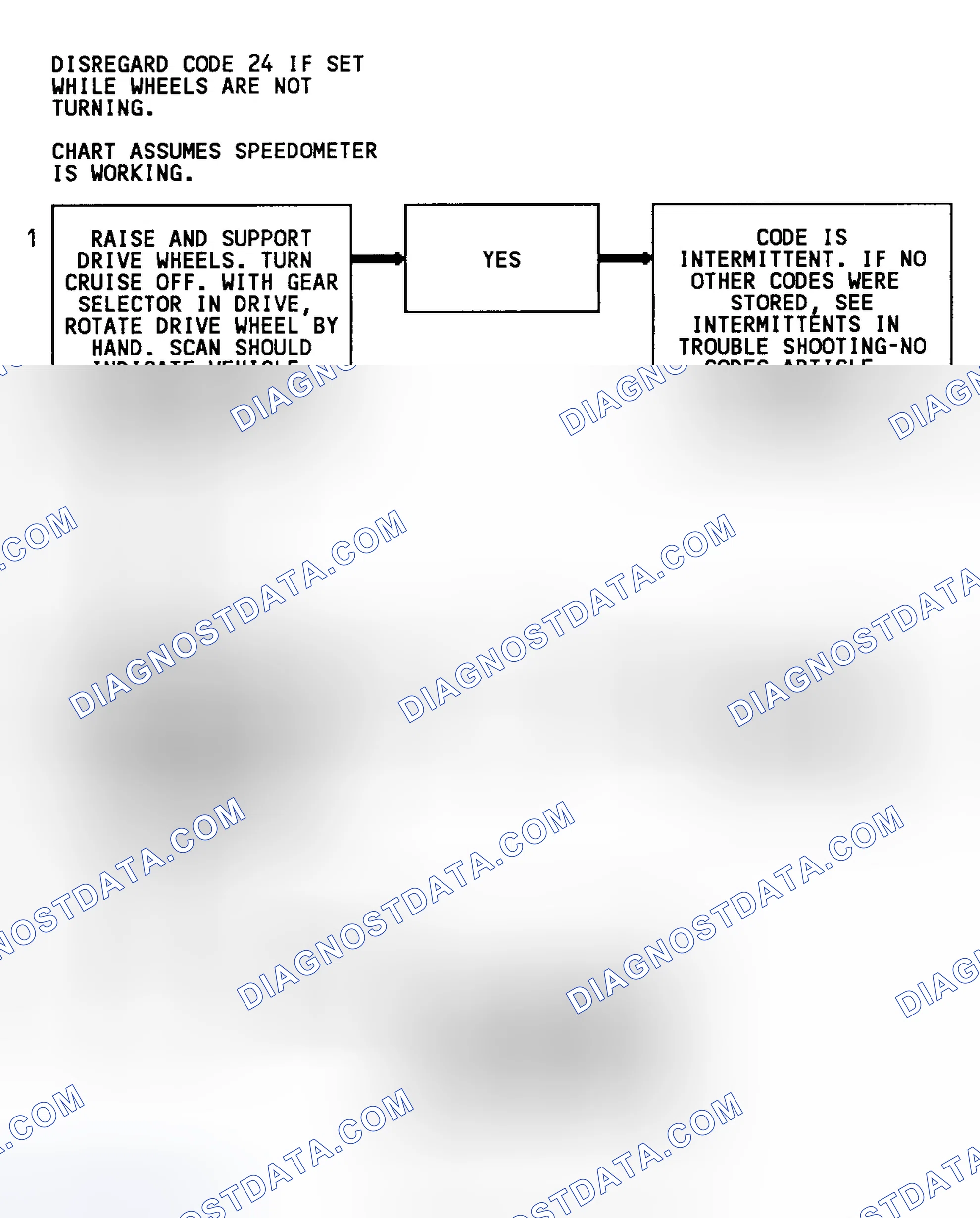 Scheme 92: Code 24 Flow Chart (C & K Series W/O 4L80-E Trans.) Vehicle Speed Sensor