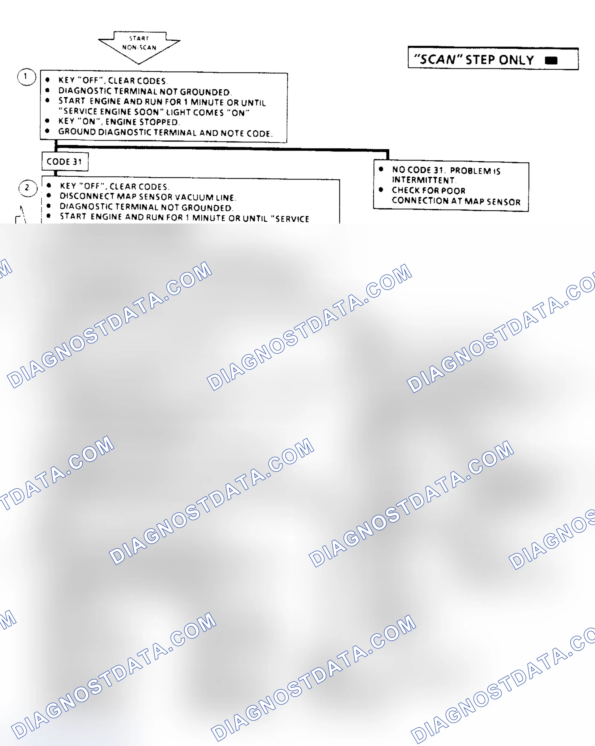 Scheme 207