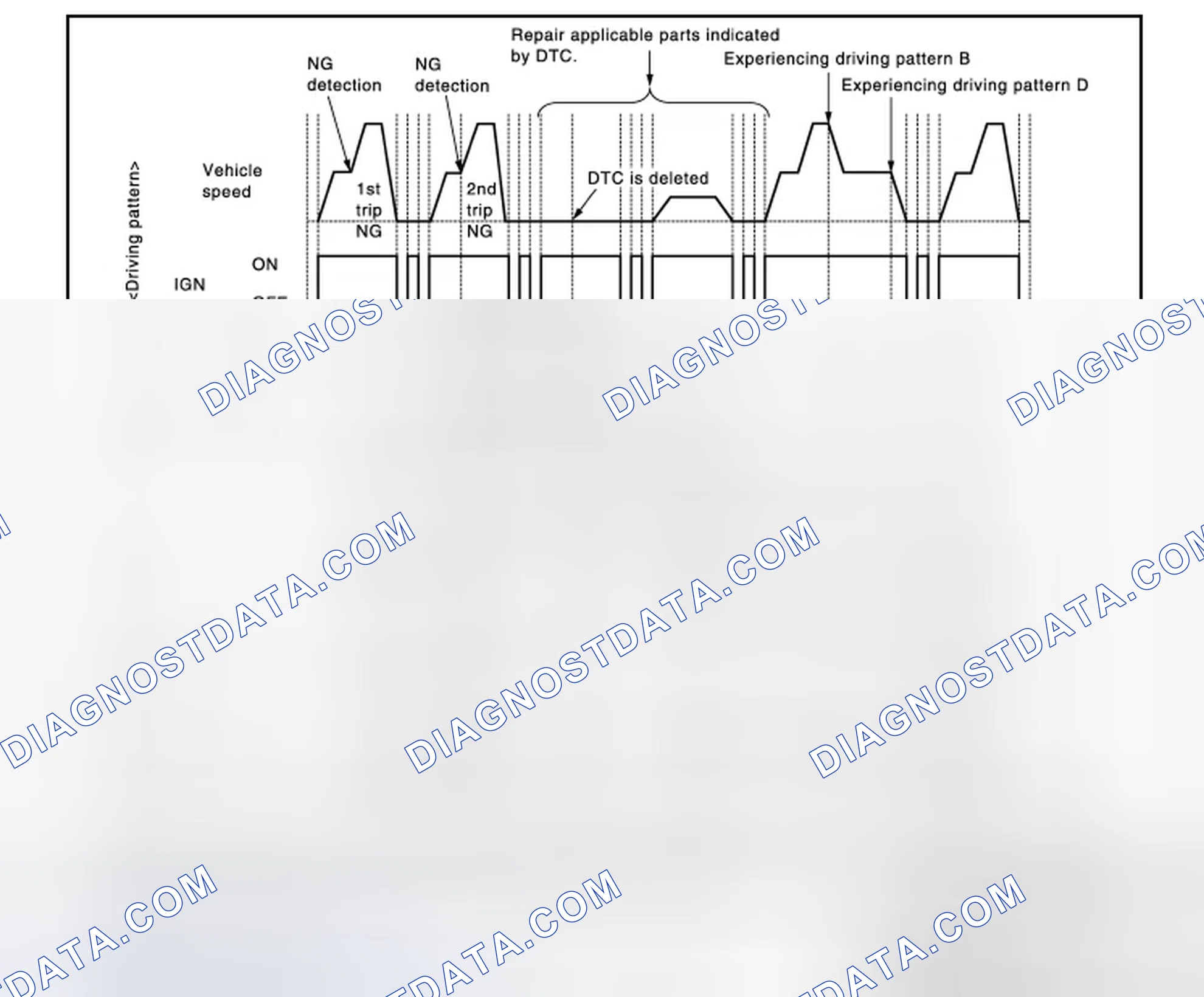 Scheme 224: Work Procedure (Group B)