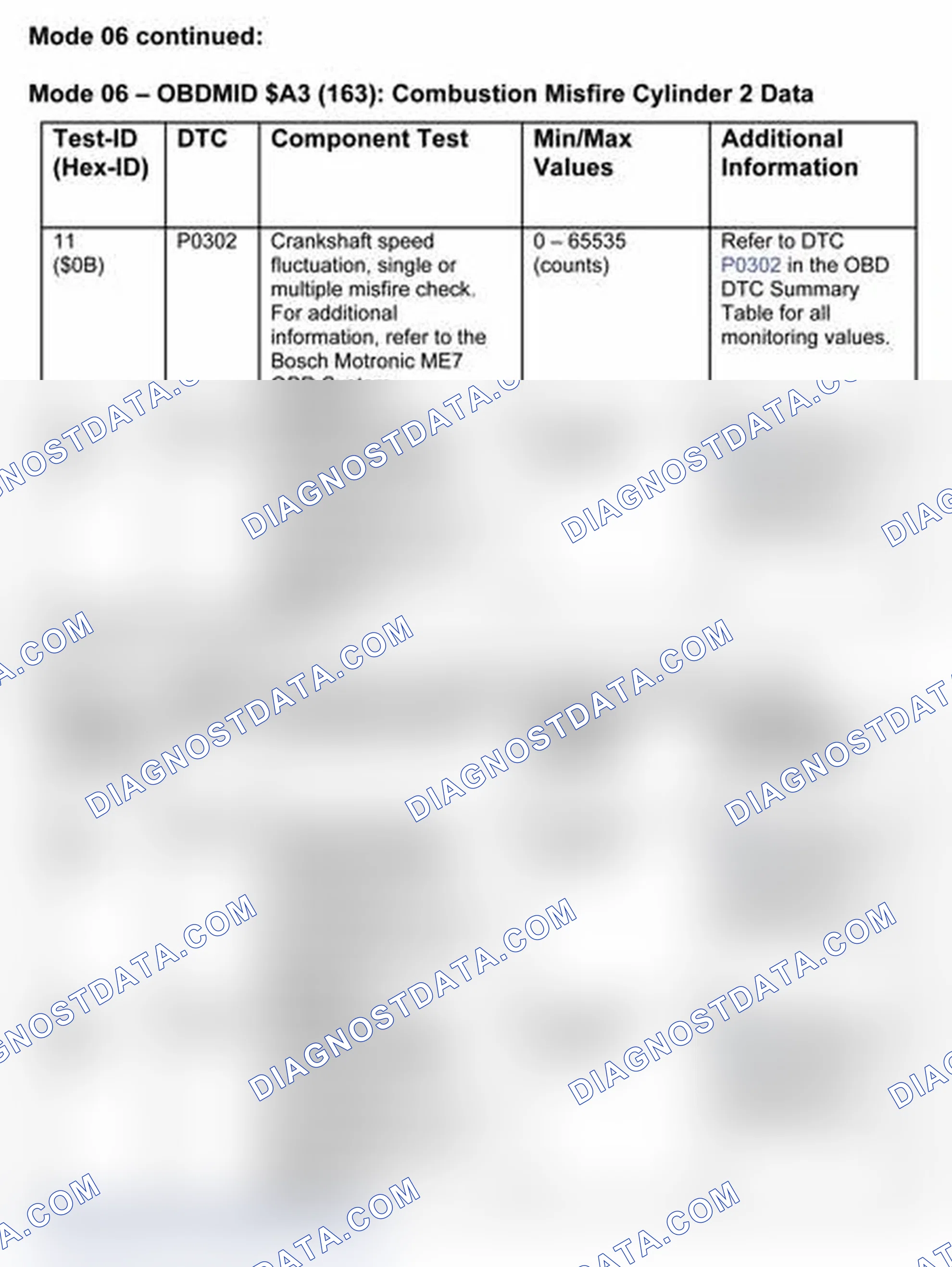 Scheme 8