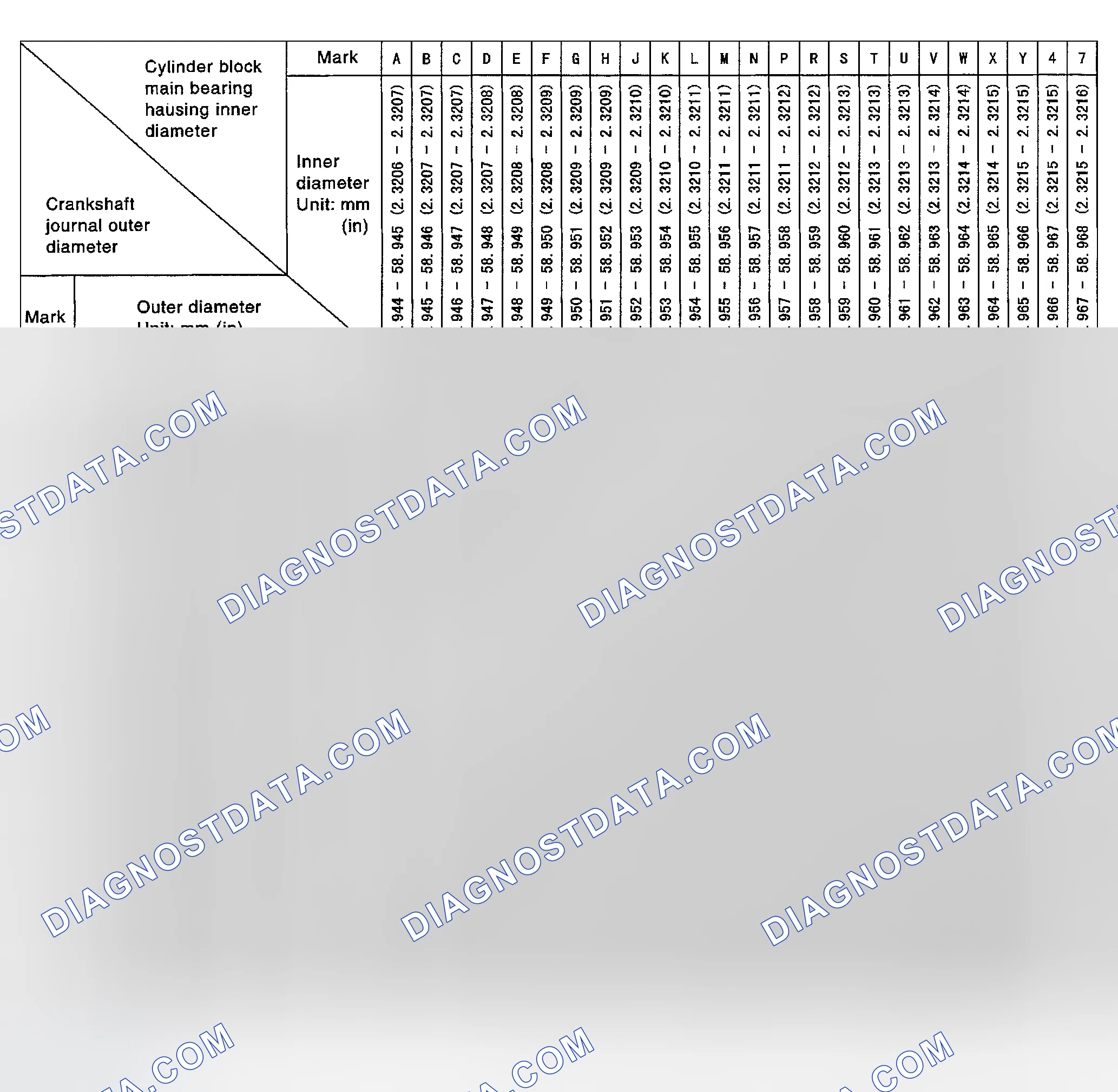 Scheme 209: Main Bearing Selection Table No. 2, And No. 4 Journals)