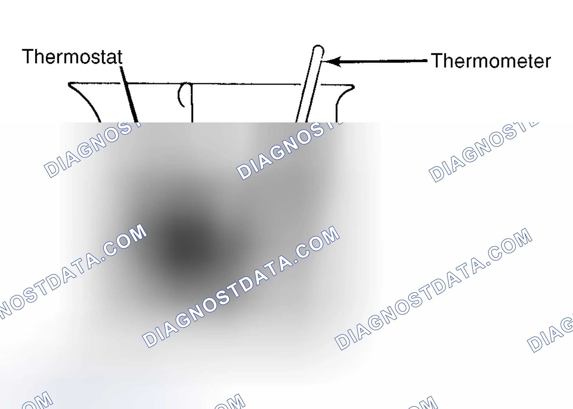 Scheme 1: Testing Thermostat in Coolant/Water Solution