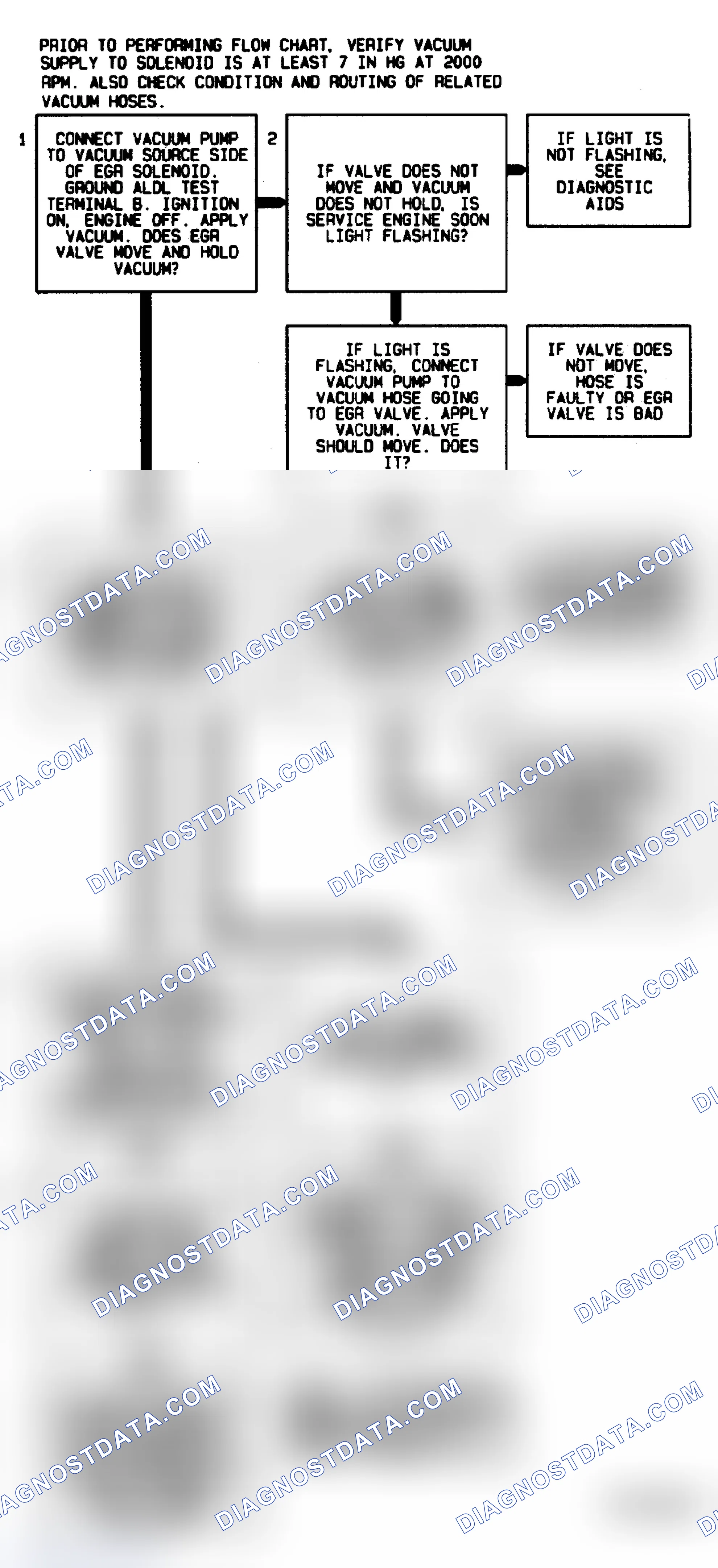 Scheme 113: Code 32 Flow Chart ("C" & "K" Series M/T) EGR Circuit Error