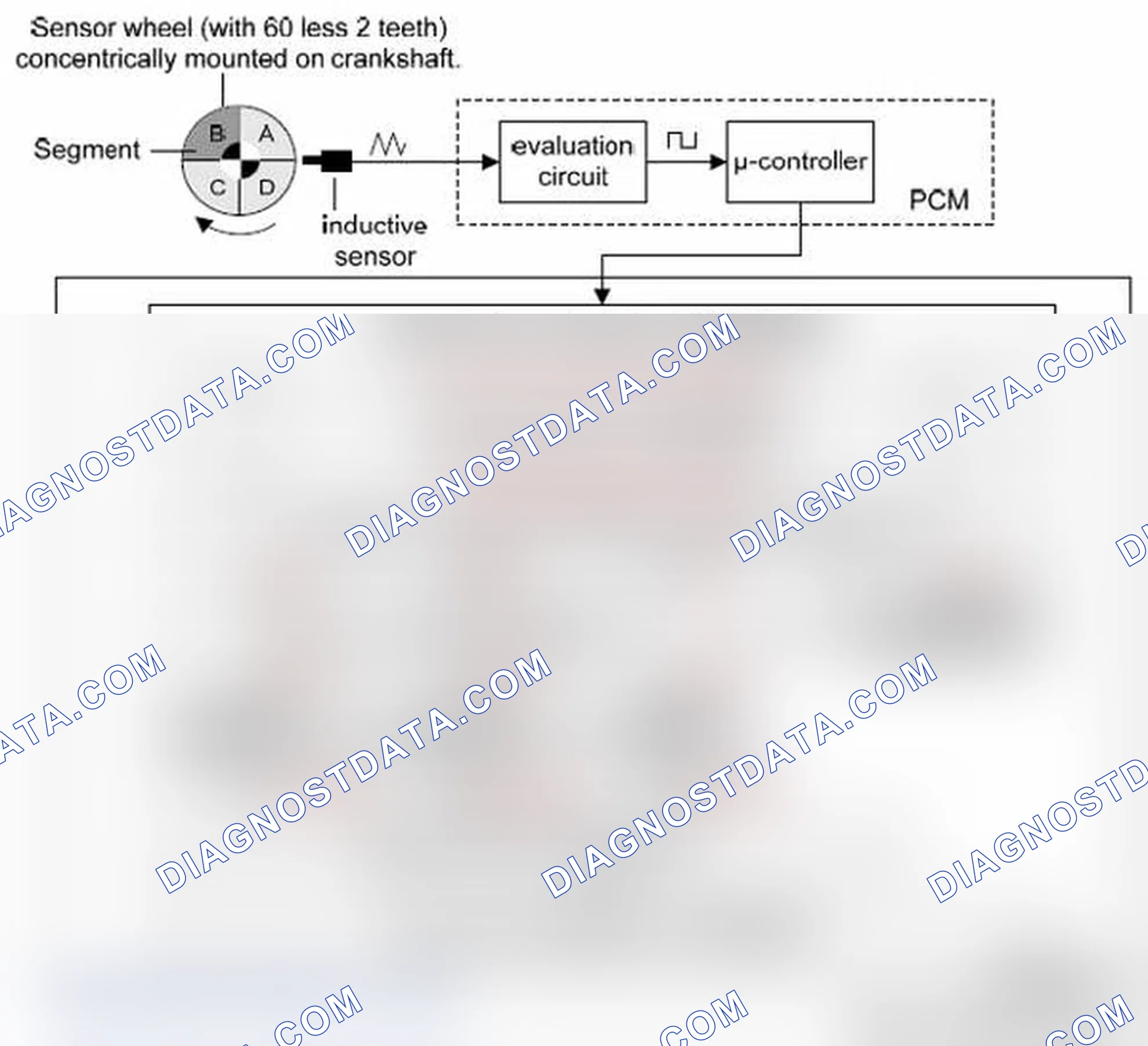 Scheme 3: Misfire Detection