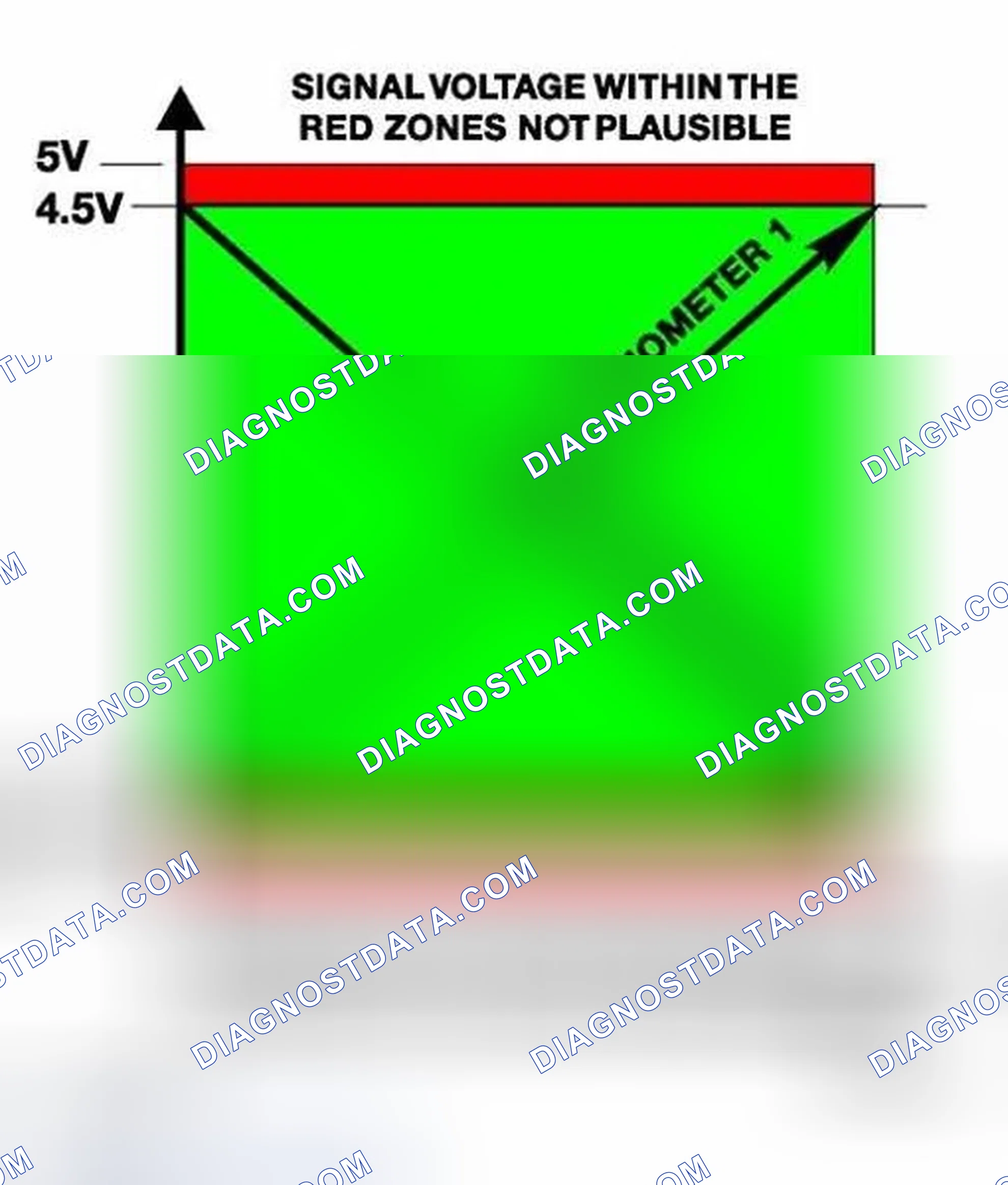 Scheme 356: Throttle Plate Position - Signal Voltage Graph