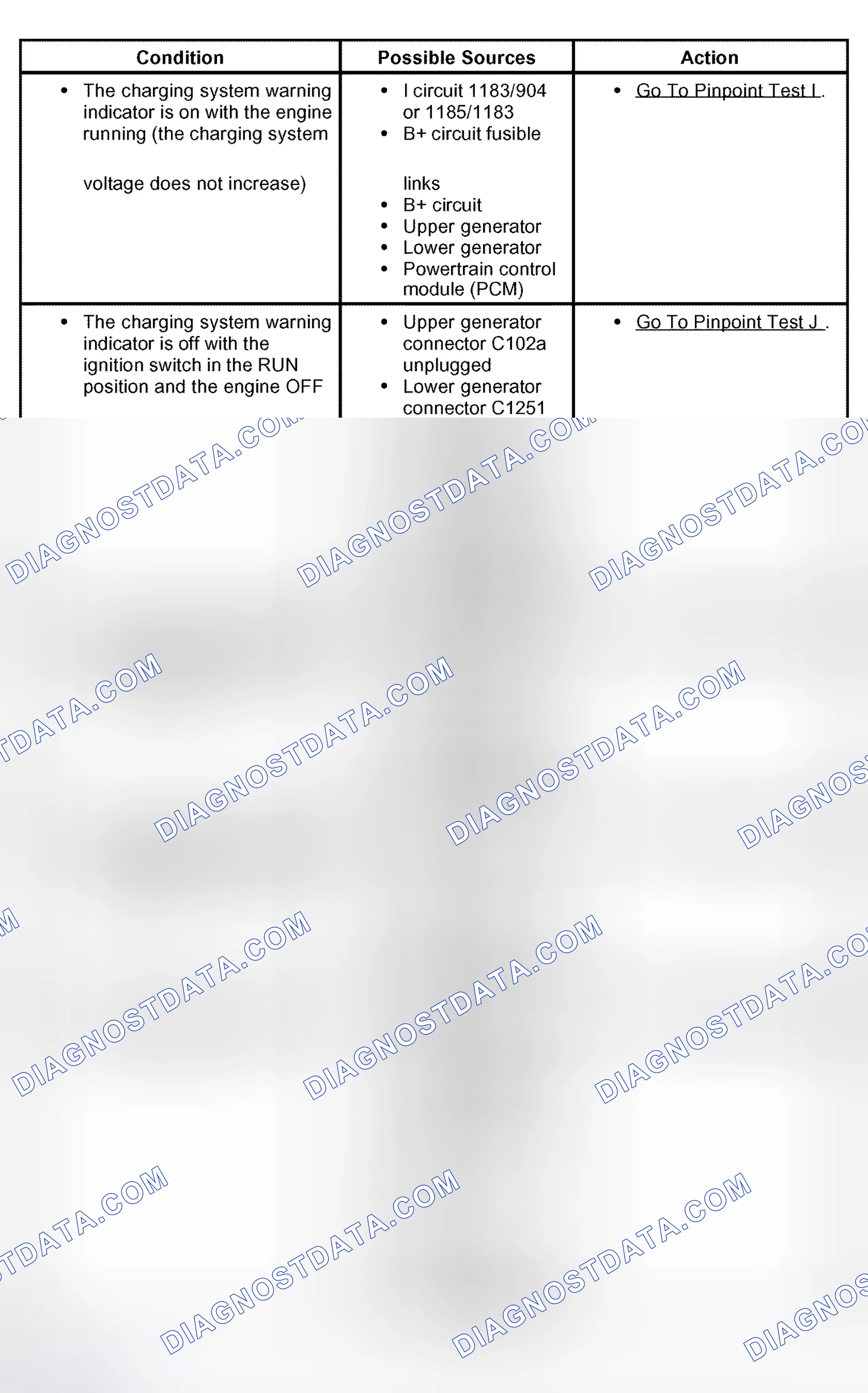 Scheme 14: Symptom Chart