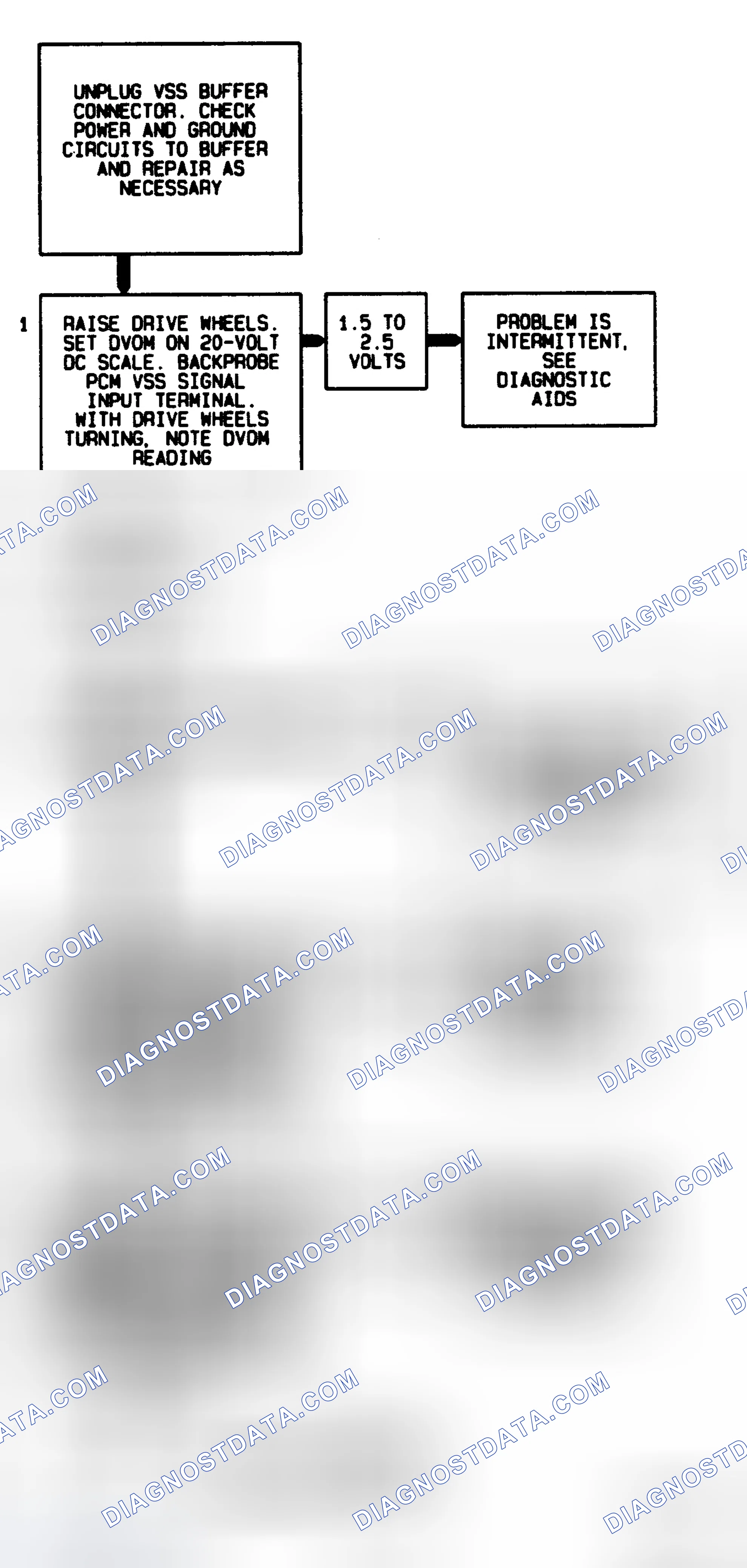 Scheme 103: Code 24, Flow Chart Vehicle Speed Sensor