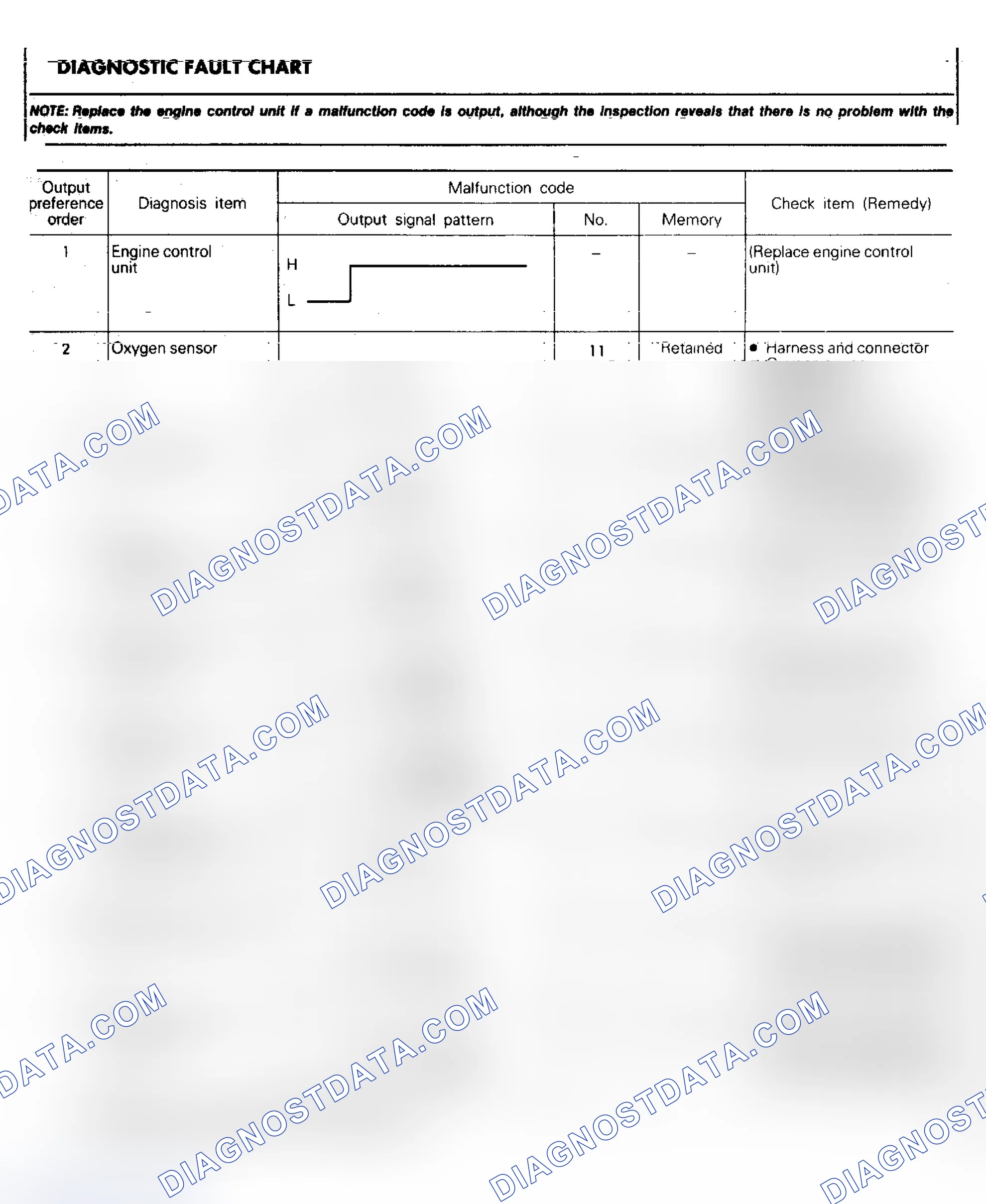 Scheme 10: FAULT CHARTS-PFI