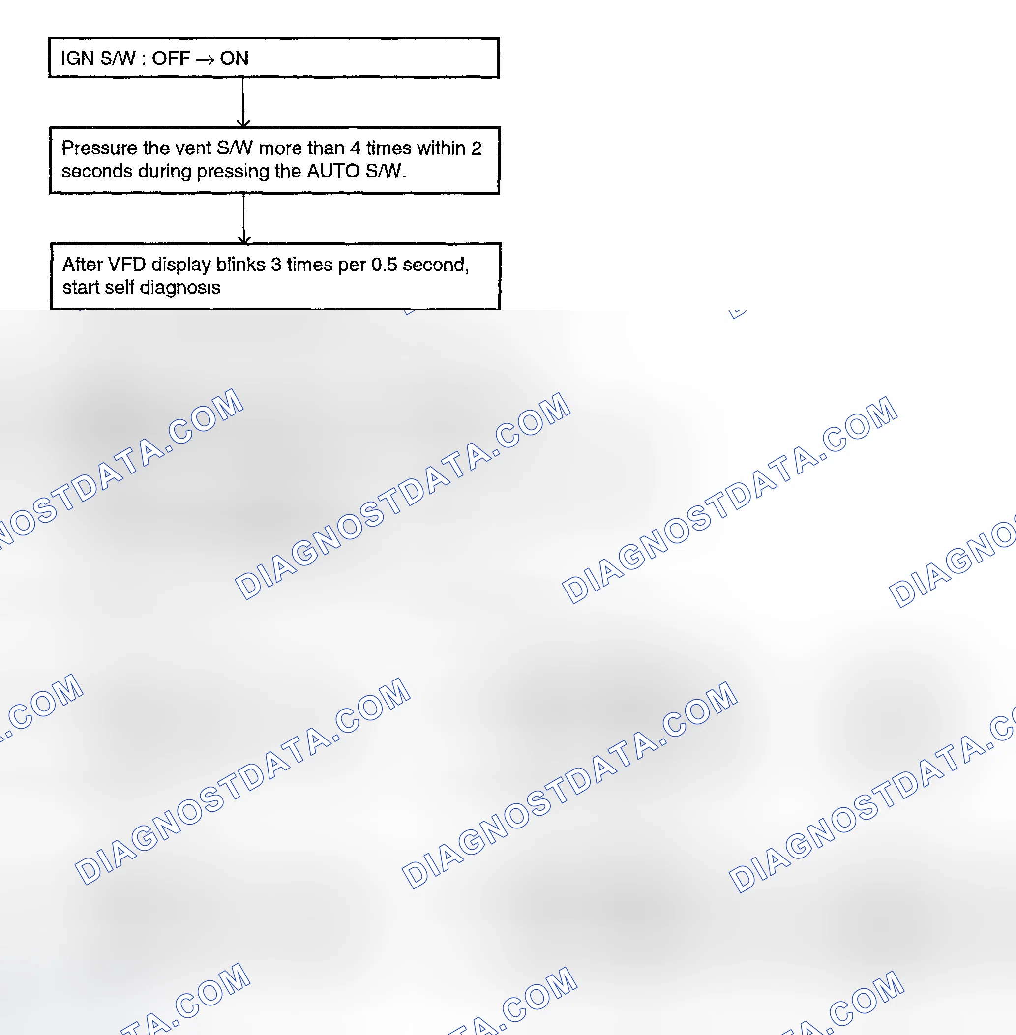 Scheme 11: OPERATION METHOD (SELF-DIAGNOSIS)